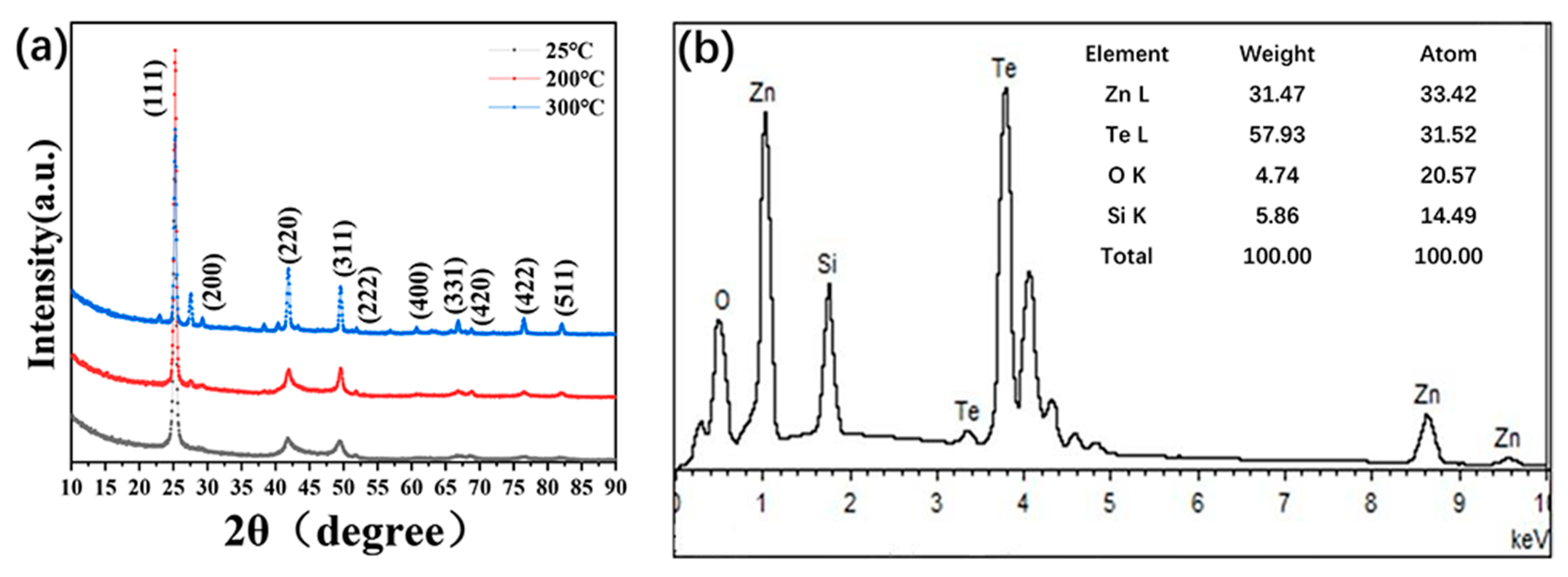 Nanomaterials 09 00626 g002 Nanomaterials 09 00626 g002