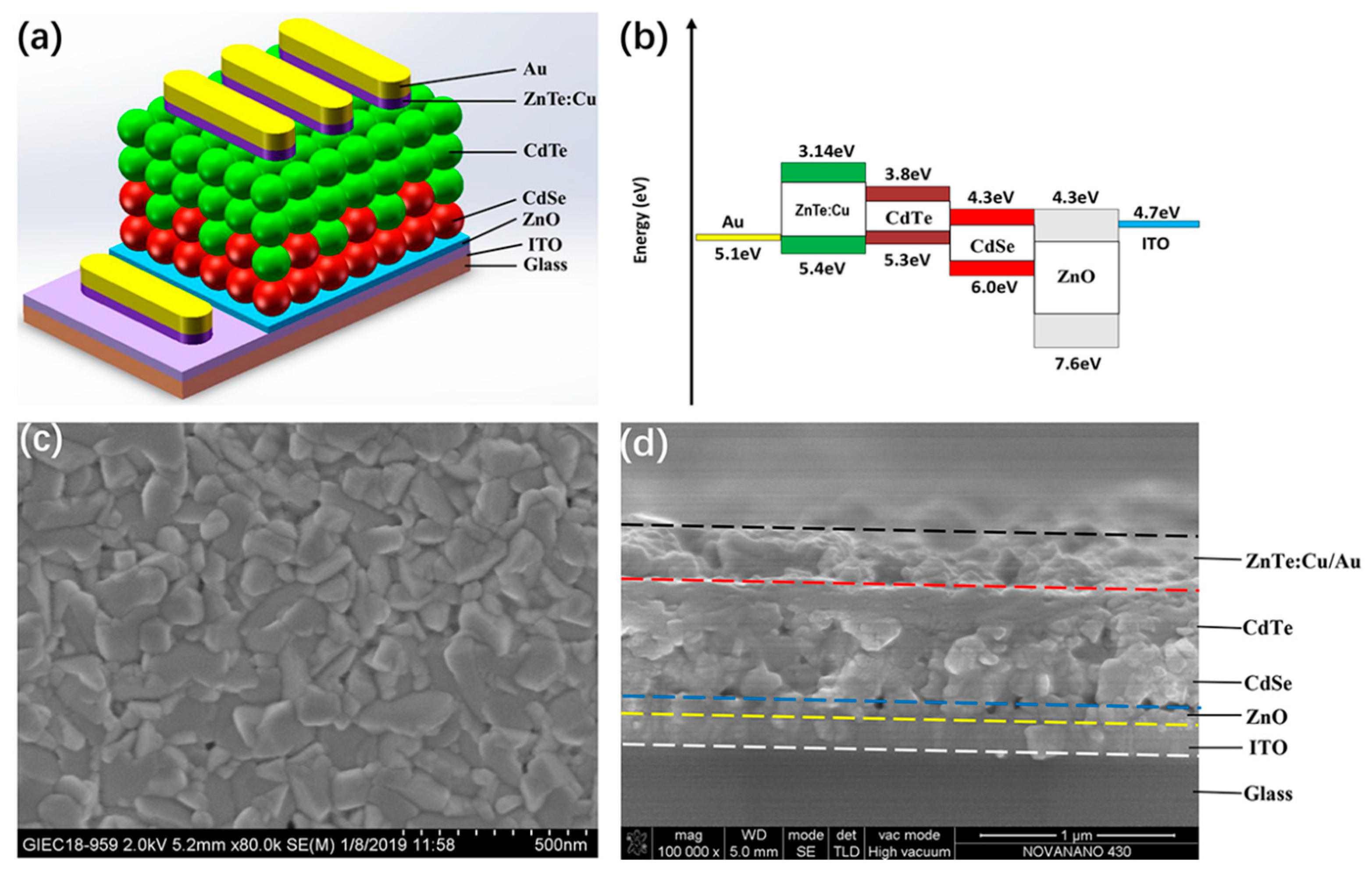 Nanomaterials 09 00626 g003 Nanomaterials 09 00626 g003