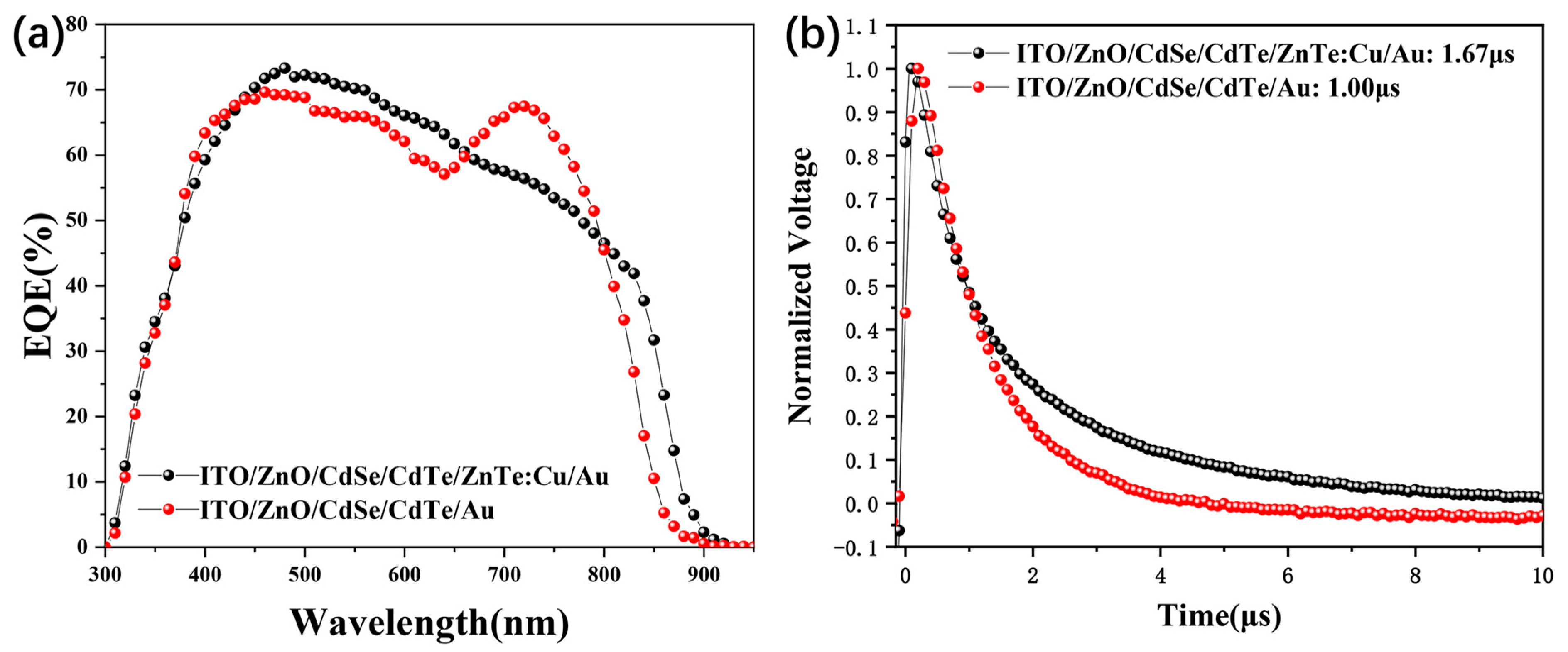Nanomaterials 09 00626 g005 Nanomaterials 09 00626 g005