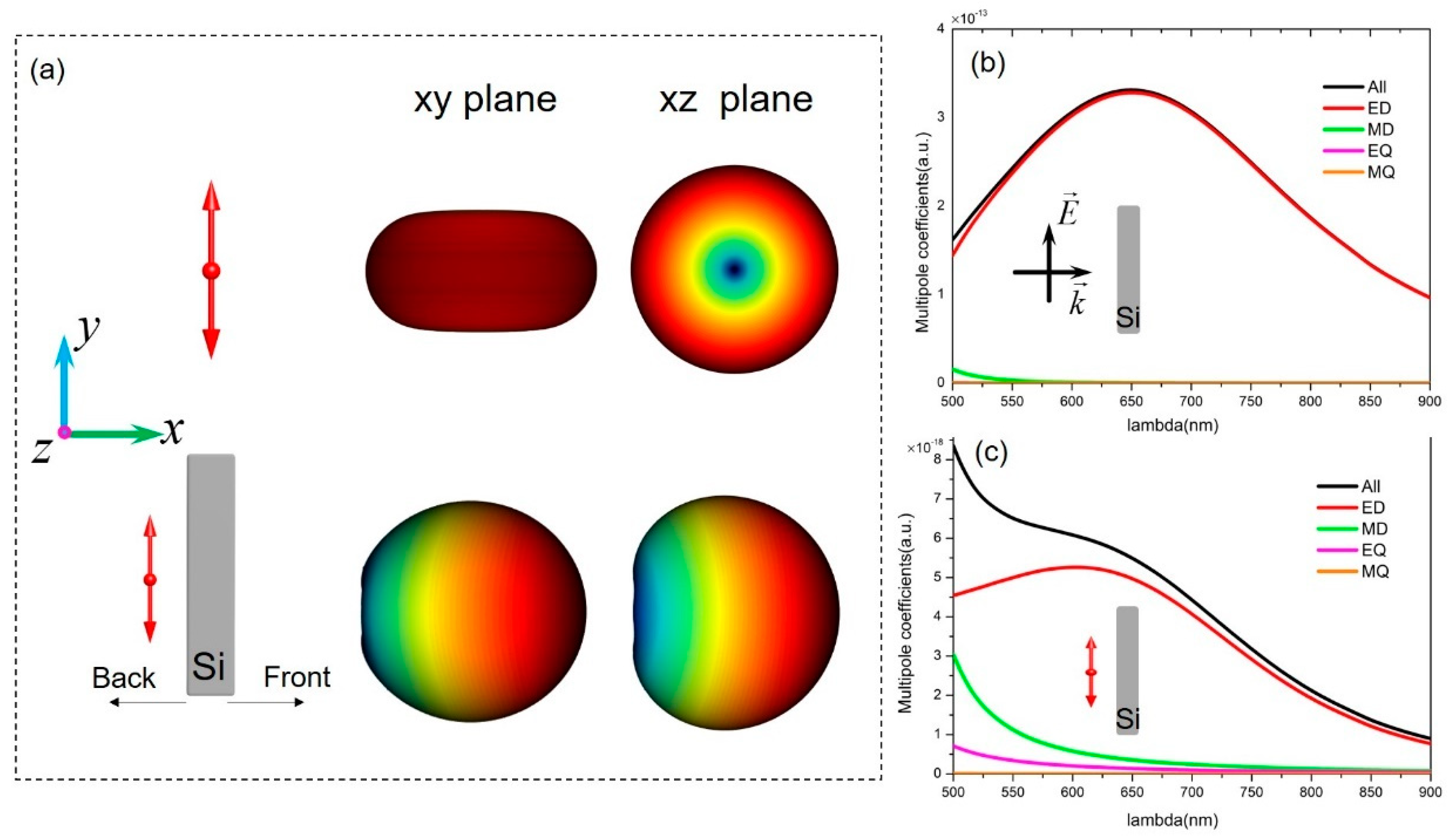 Nanomaterials 09 00629 g001 Nanomaterials 09 00629 g001