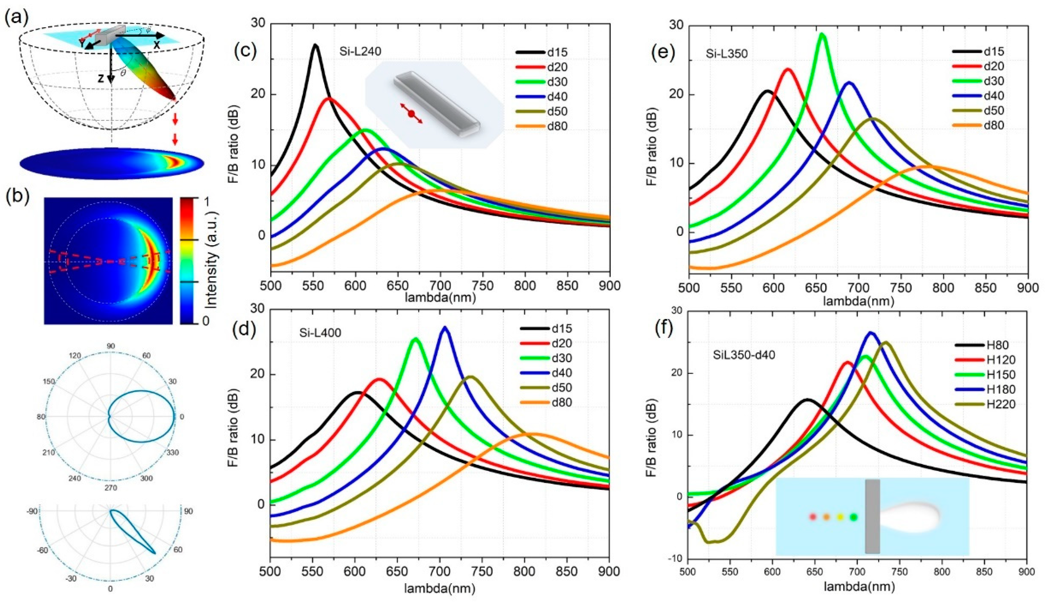 Nanomaterials 09 00629 g002 Nanomaterials 09 00629 g002