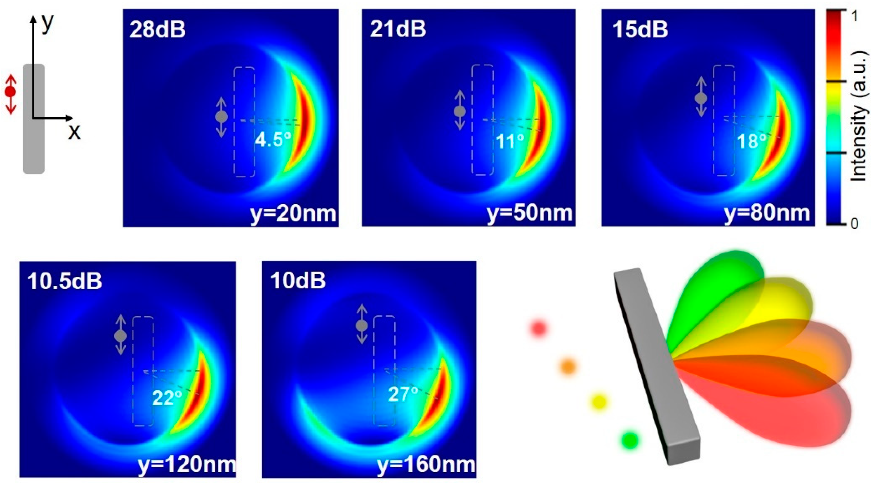 Nanomaterials 09 00629 g003 Nanomaterials 09 00629 g003