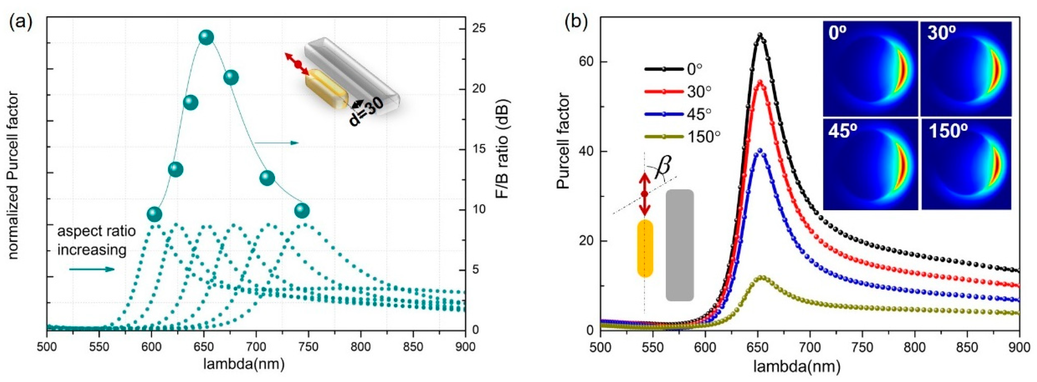 Nanomaterials 09 00629 g004 Nanomaterials 09 00629 g004