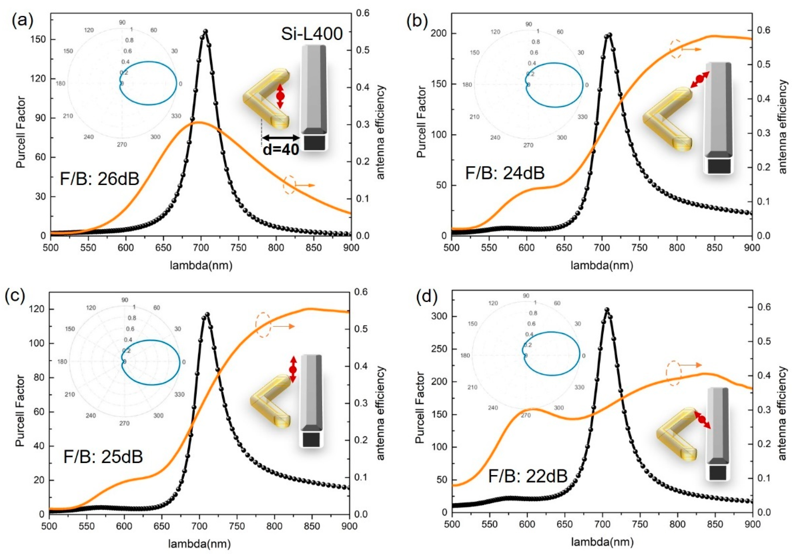 Nanomaterials 09 00629 g005 Nanomaterials 09 00629 g005