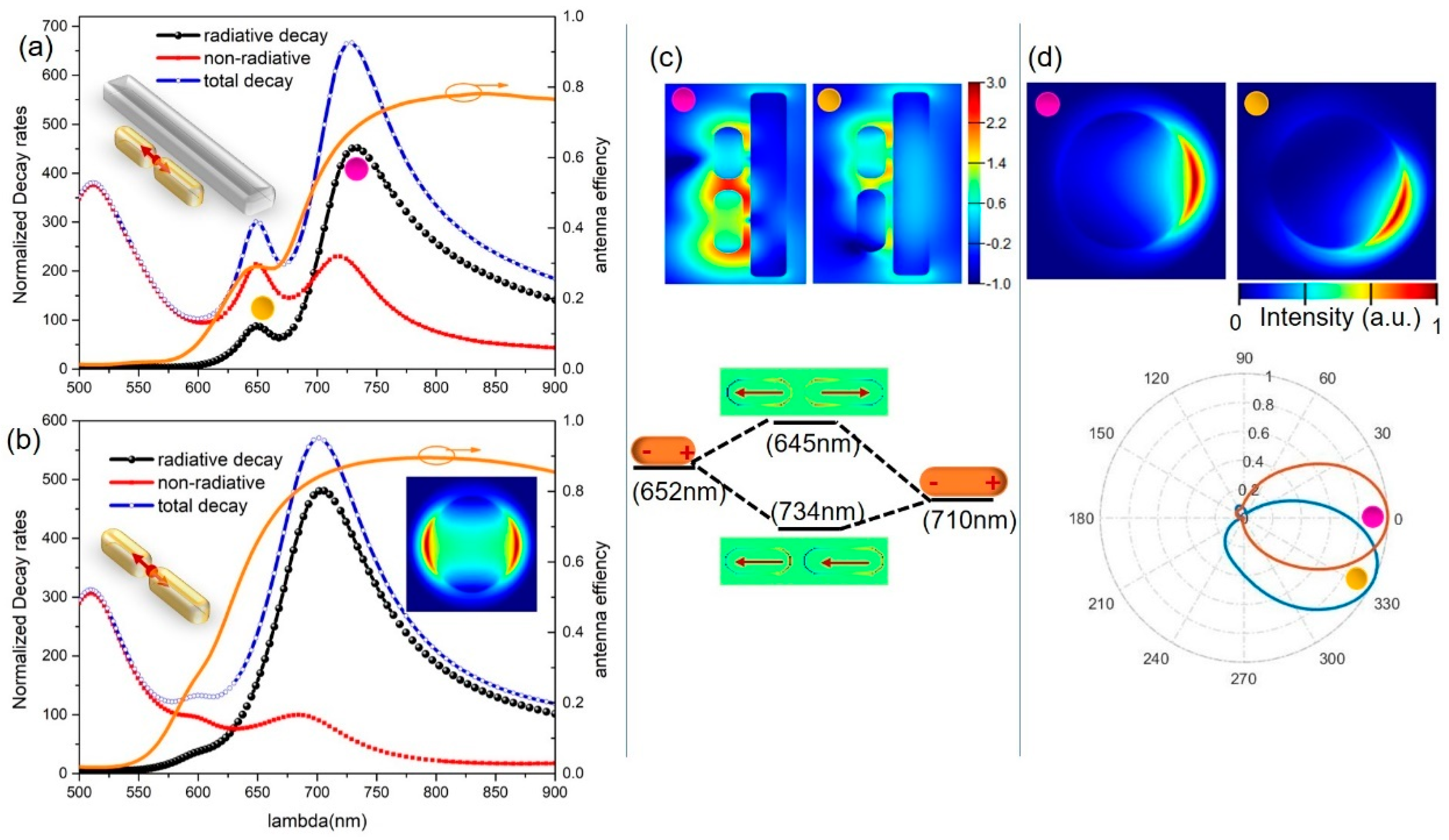 Nanomaterials 09 00629 g006 Nanomaterials 09 00629 g006