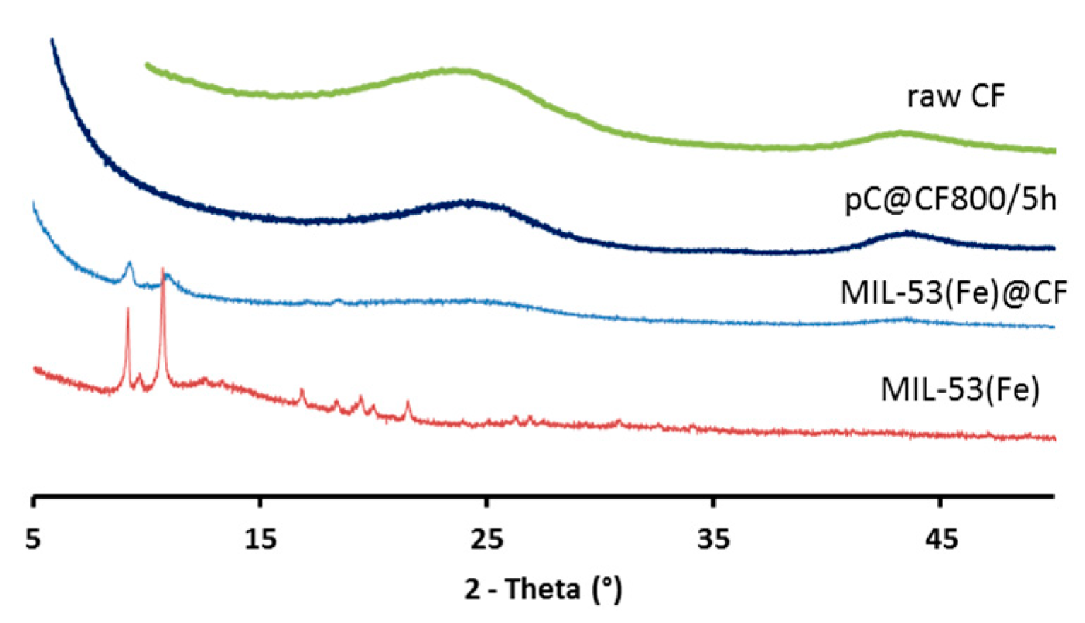 Nanomaterials 09 00641 g002