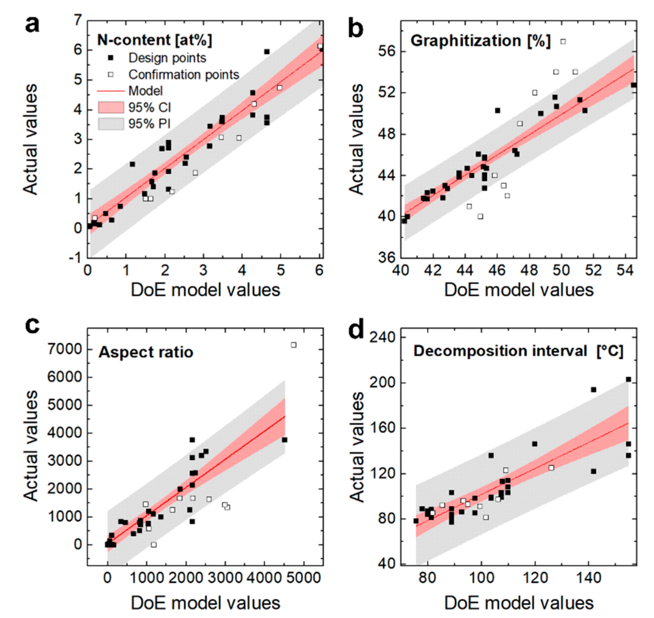 Nanomaterials 09 00643 g003