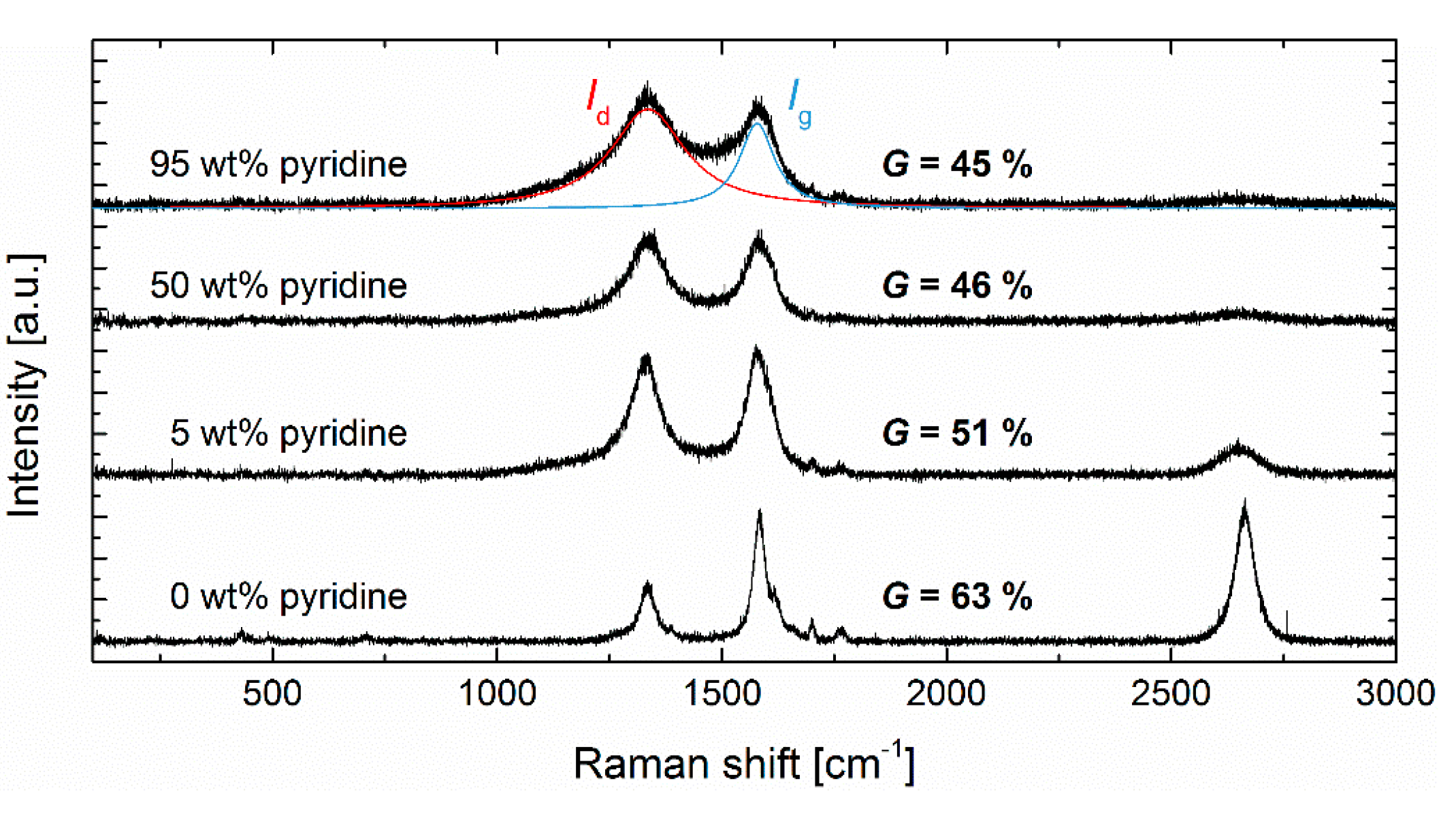 Nanomaterials 09 00643 g005
