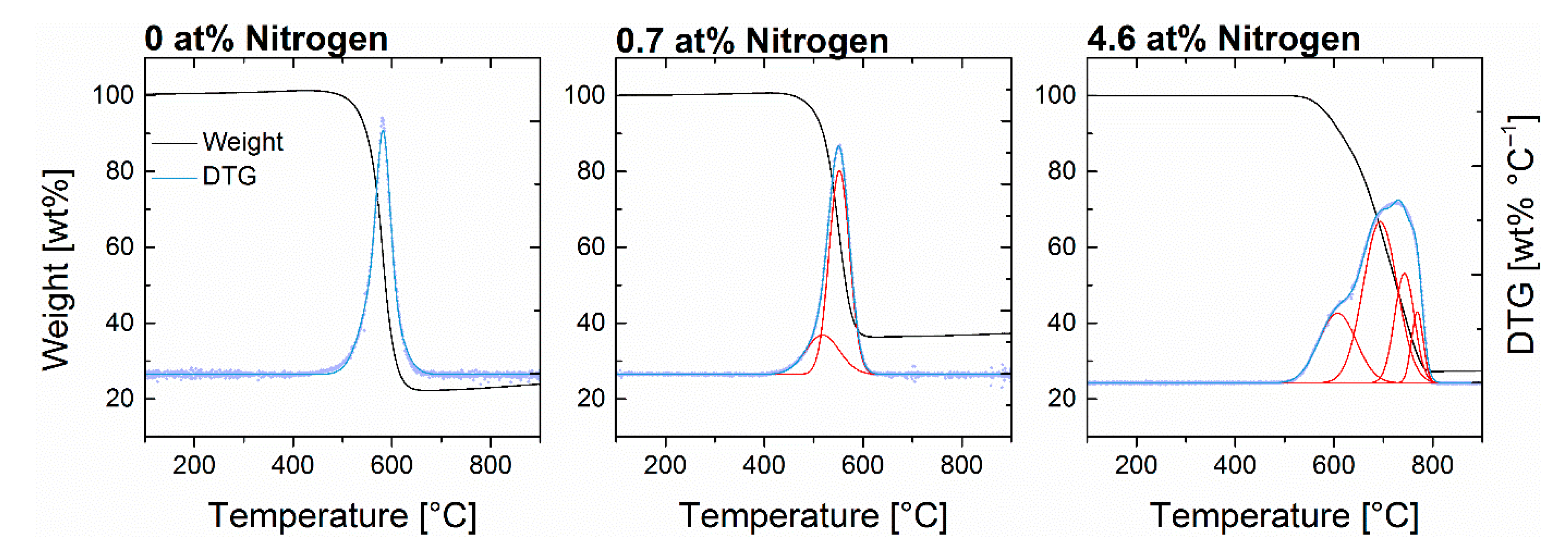 Nanomaterials 09 00643 g009