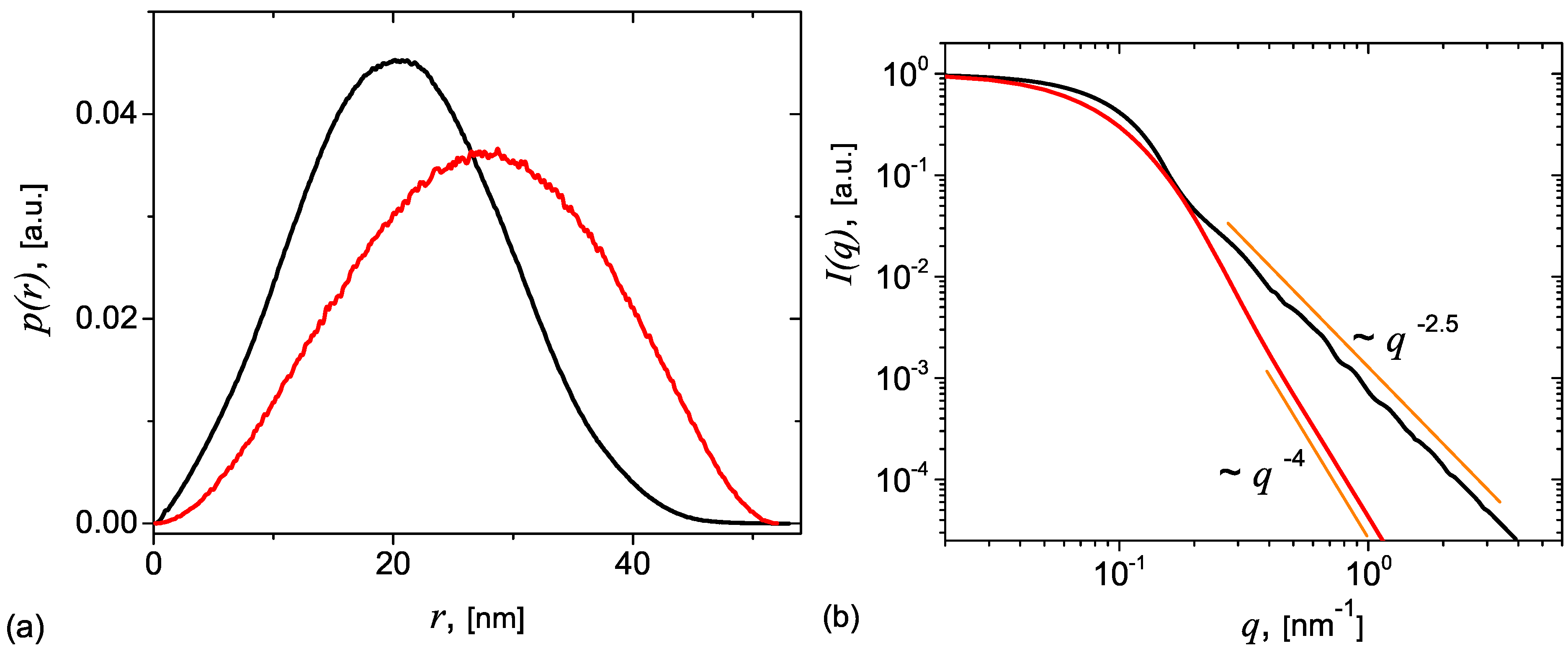 Nanomaterials 09 00648 g004
