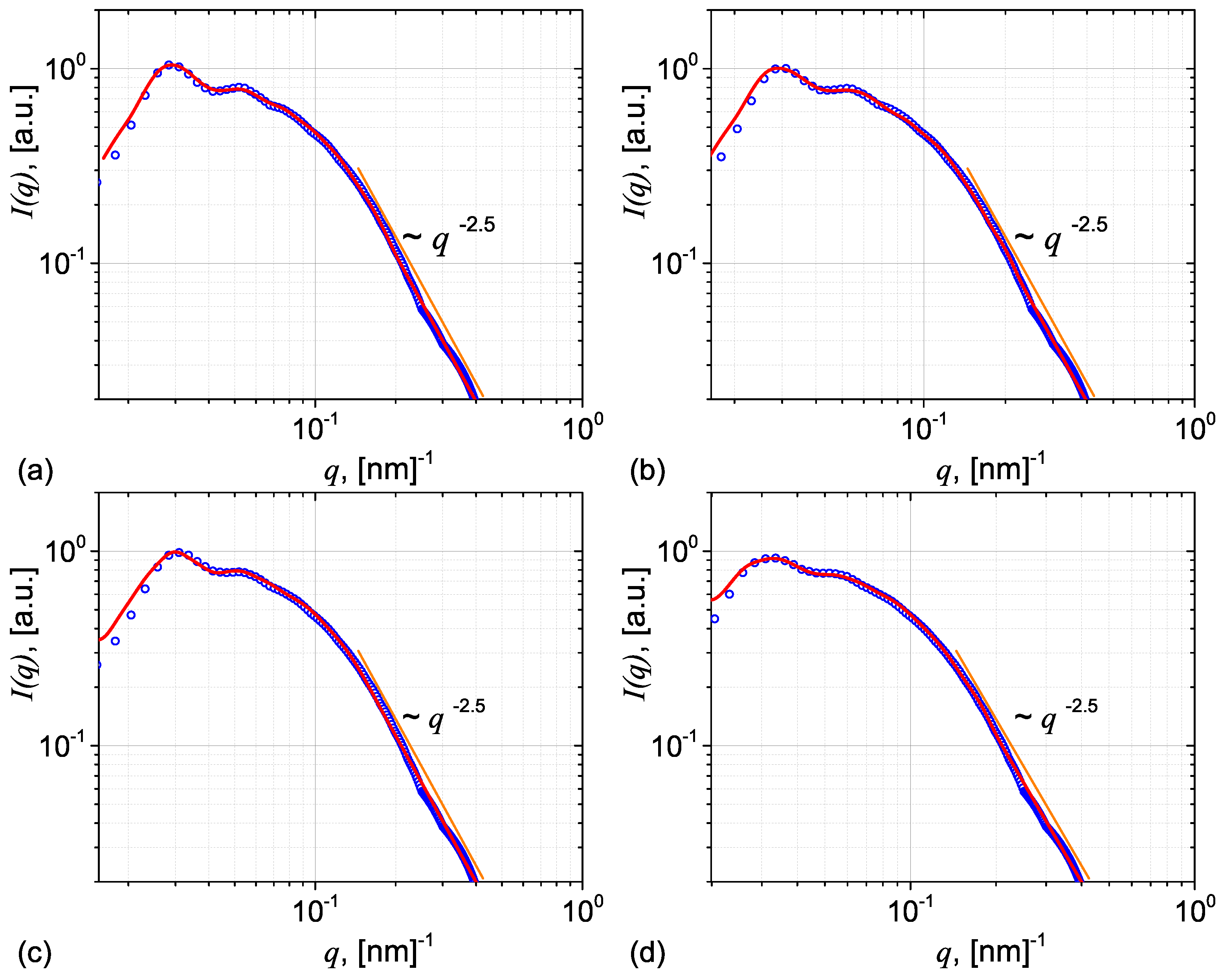 Nanomaterials 09 00648 g006