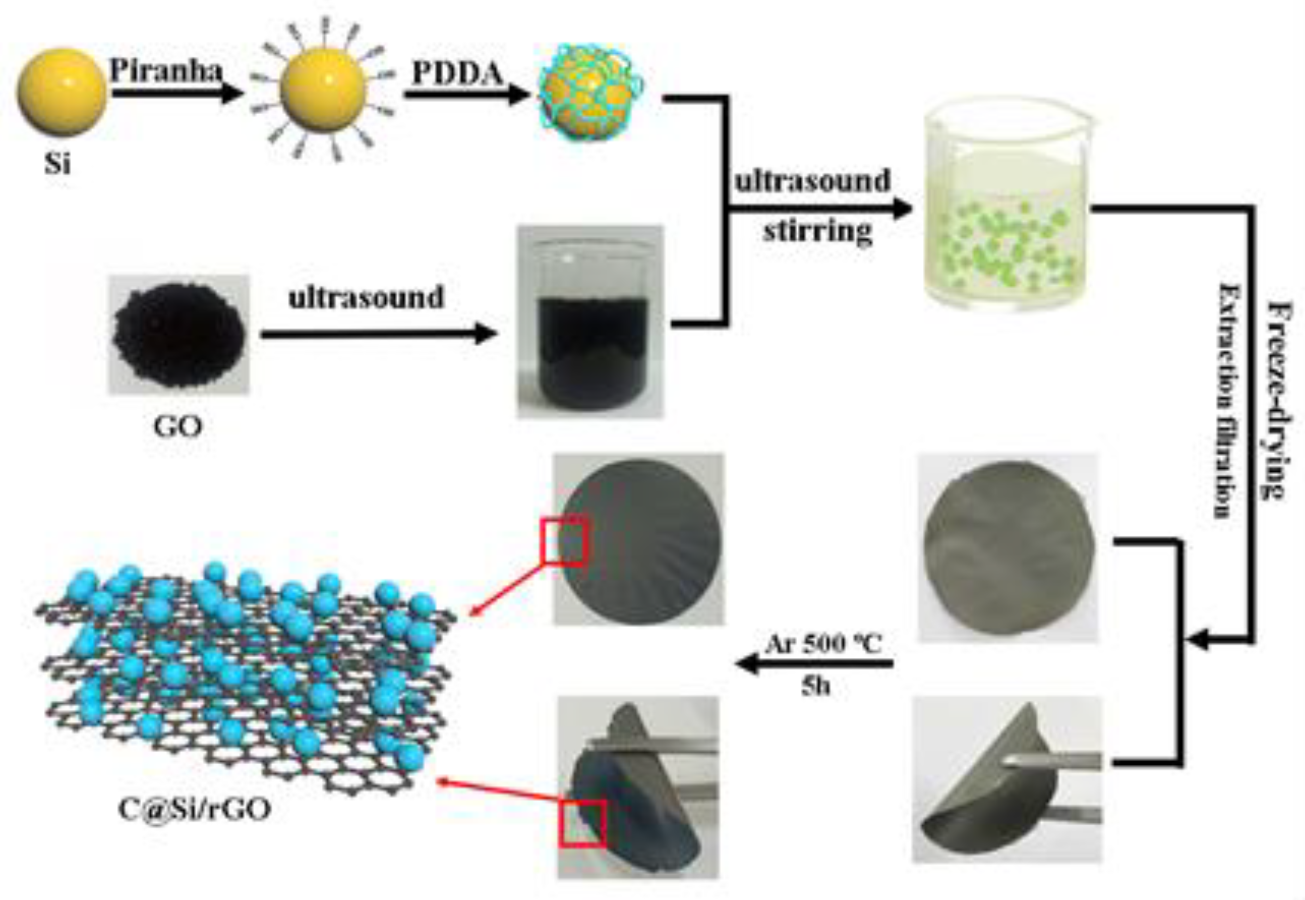 Nanomaterials 09 00650 g001 Nanomaterials 09 00650 g001