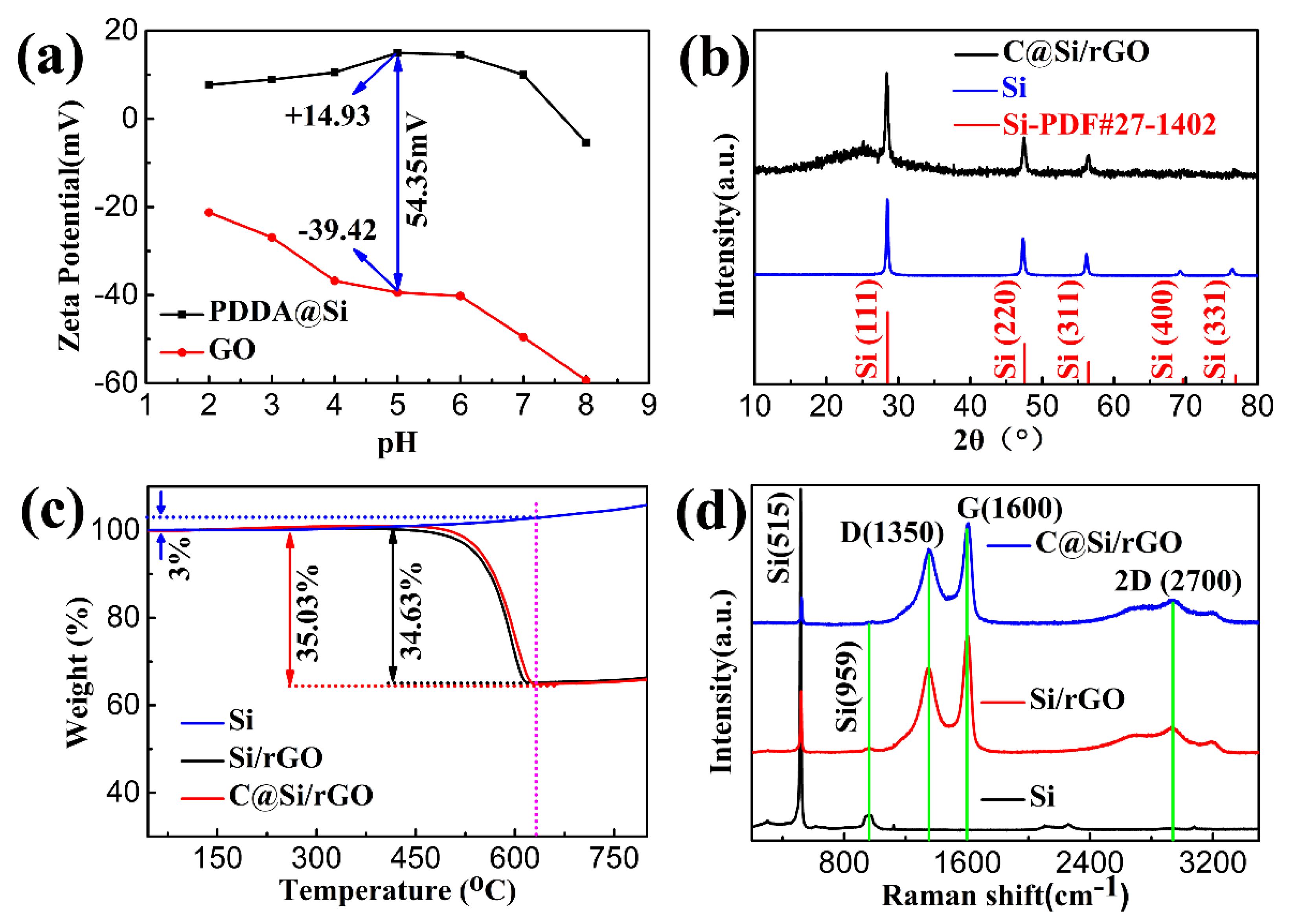 Nanomaterials 09 00650 g002 Nanomaterials 09 00650 g002