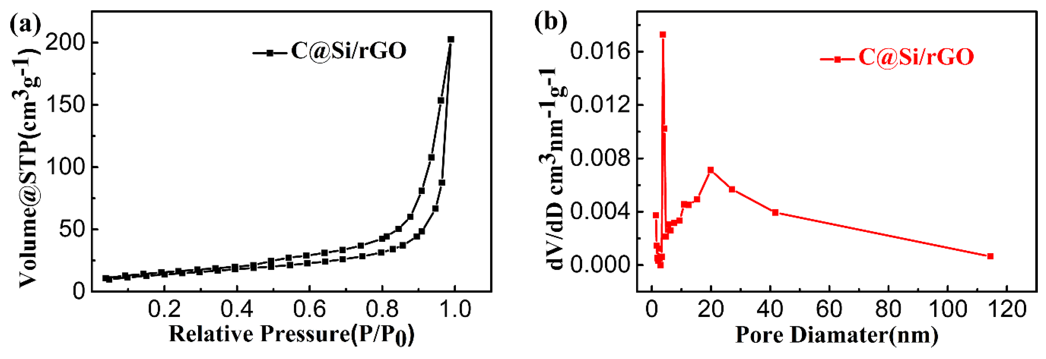 Nanomaterials 09 00650 g003 Nanomaterials 09 00650 g003