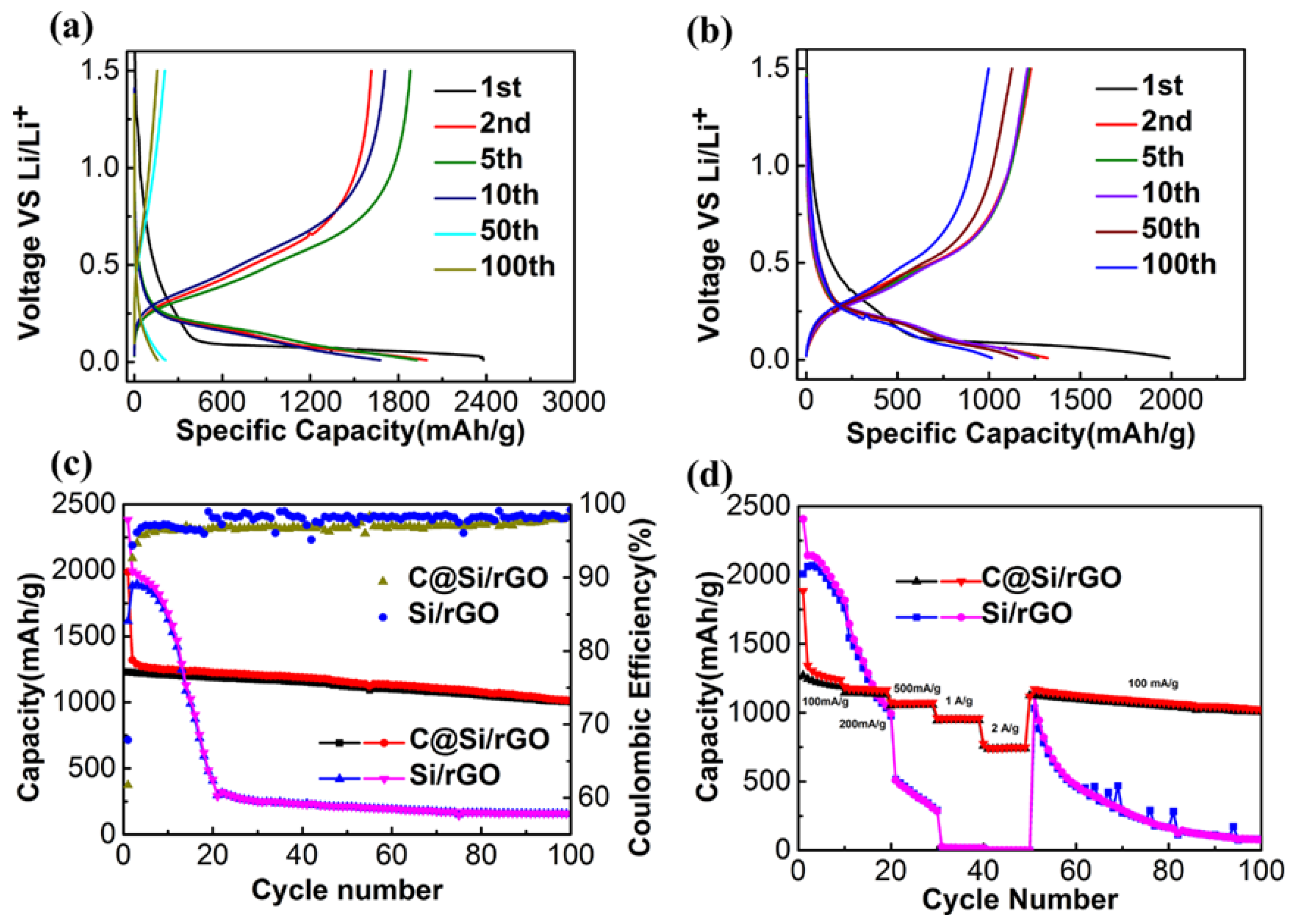 Nanomaterials 09 00650 g006 Nanomaterials 09 00650 g006