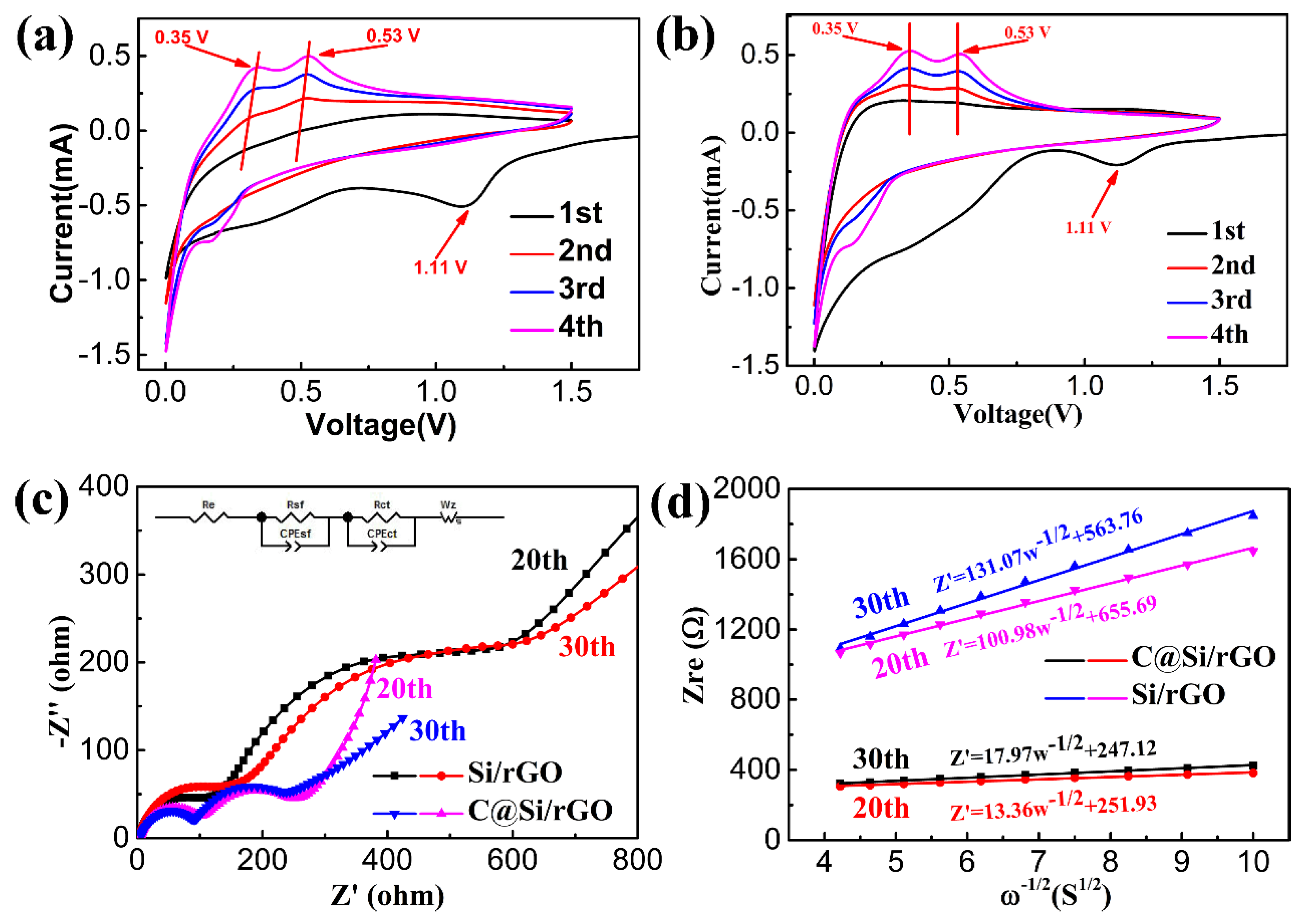 Nanomaterials 09 00650 g007 Nanomaterials 09 00650 g007