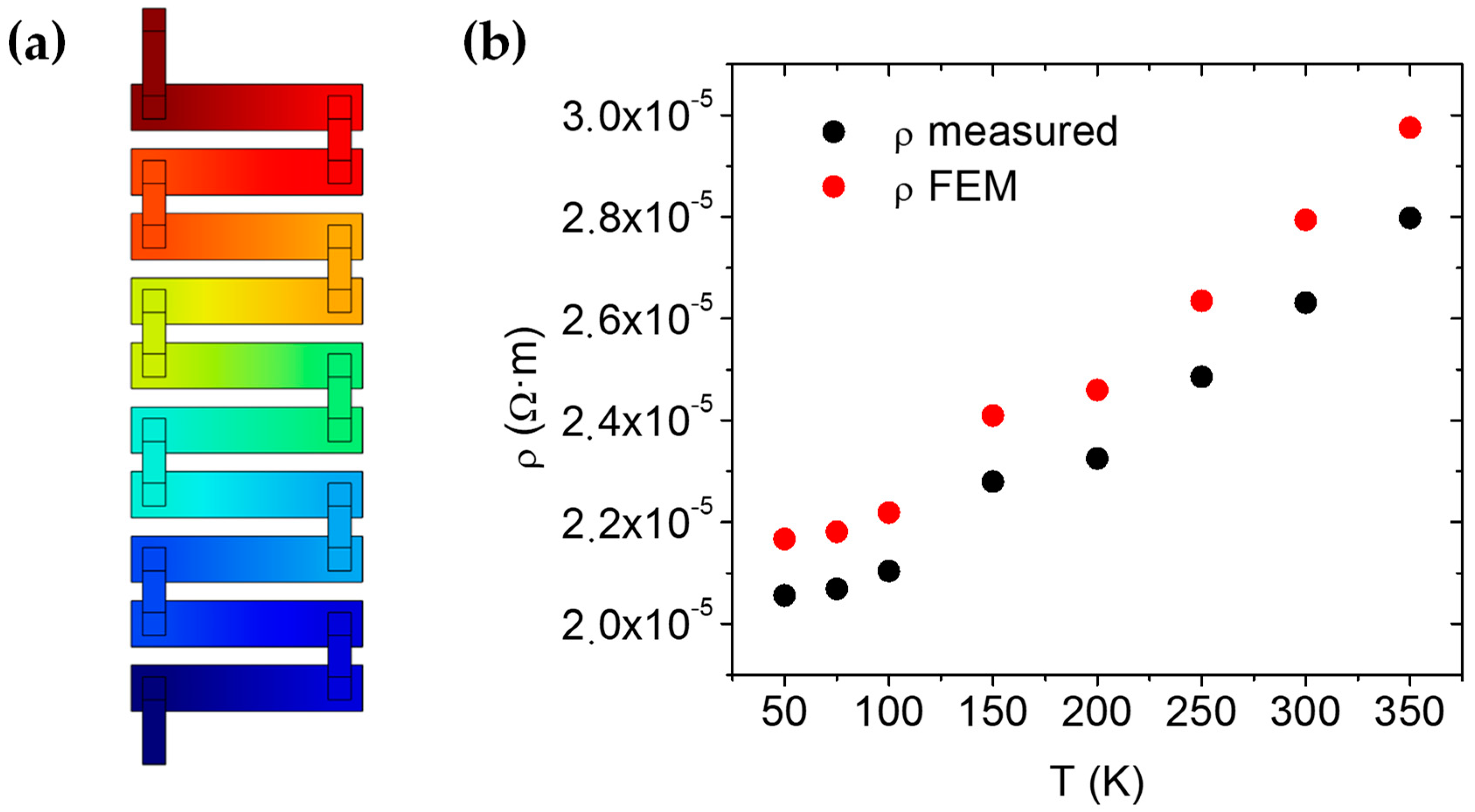 Nanomaterials 09 00653 g002