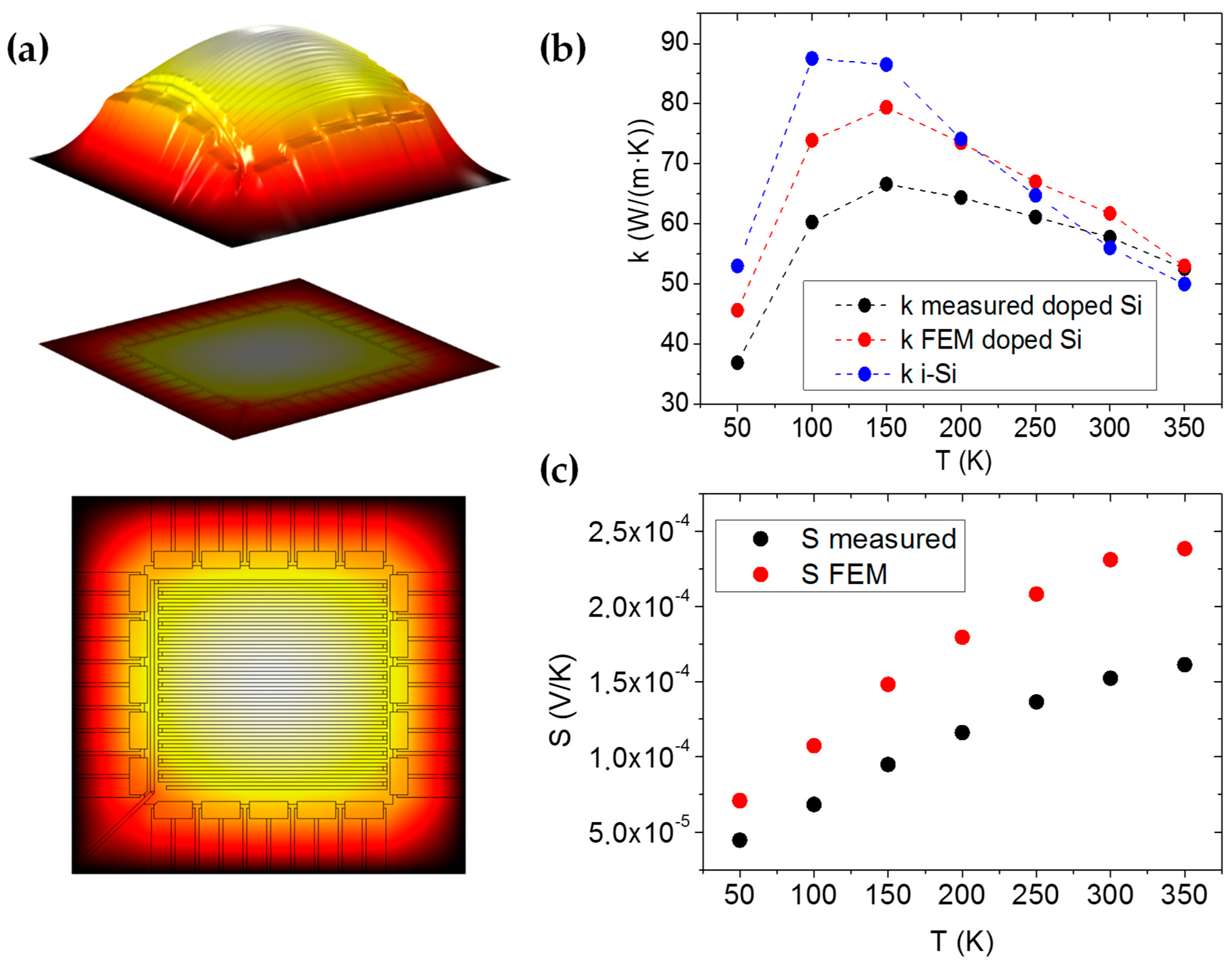 Nanomaterials 09 00653 g003