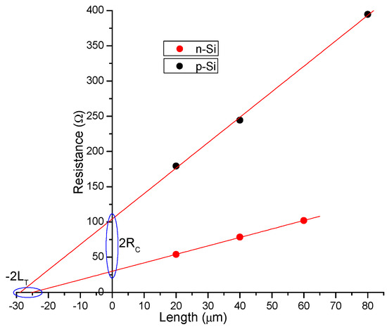 Nanomaterials 09 00653 g0a1