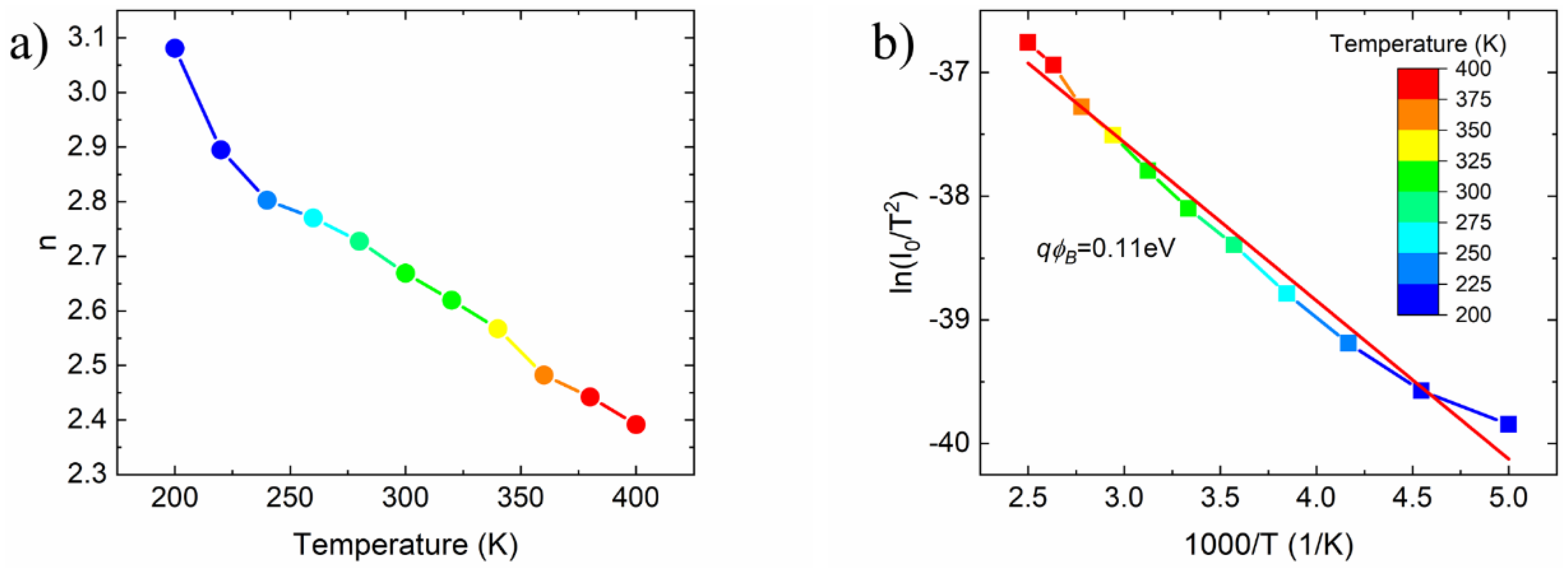 Nanomaterials 09 00659 g002