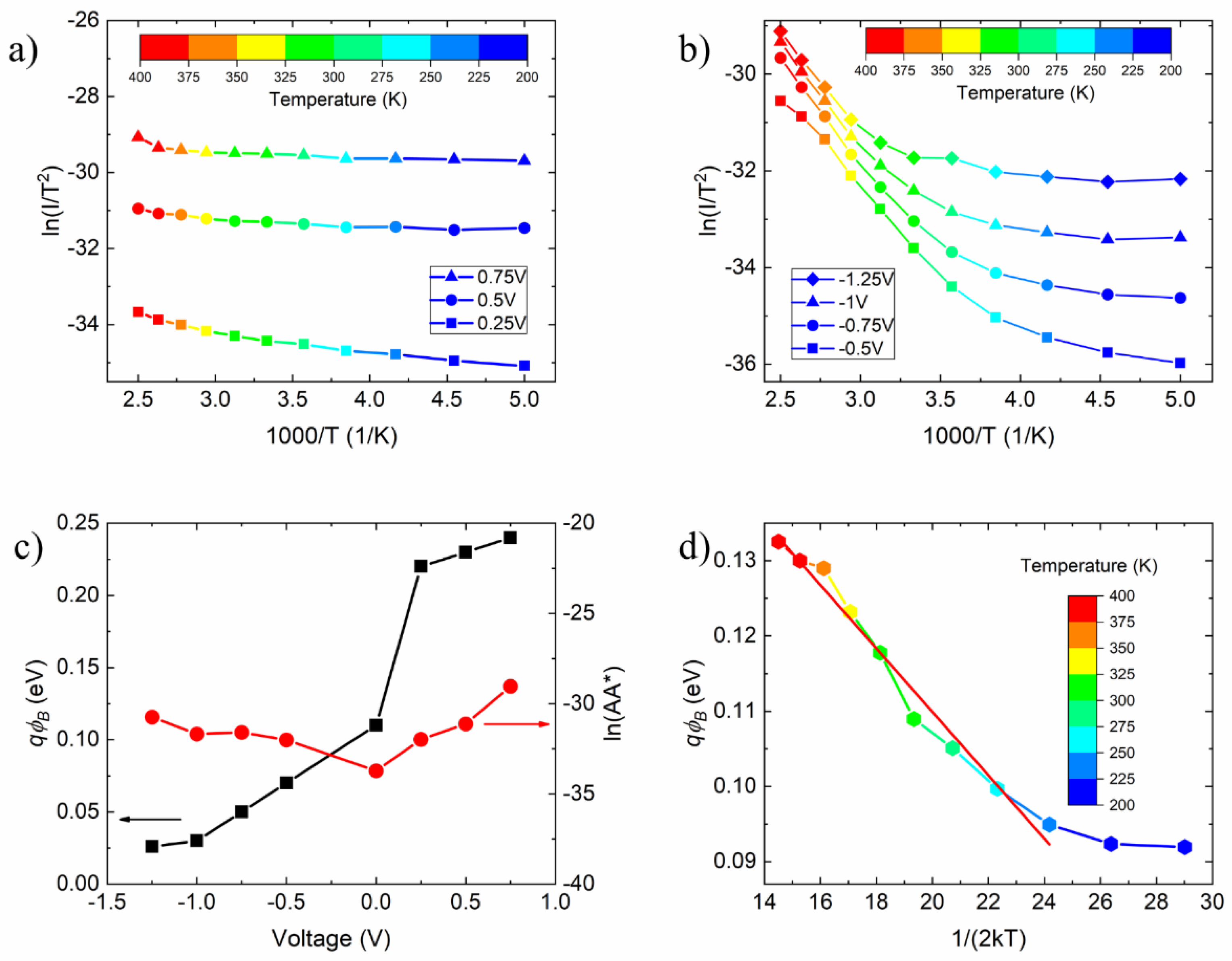 Nanomaterials 09 00659 g004