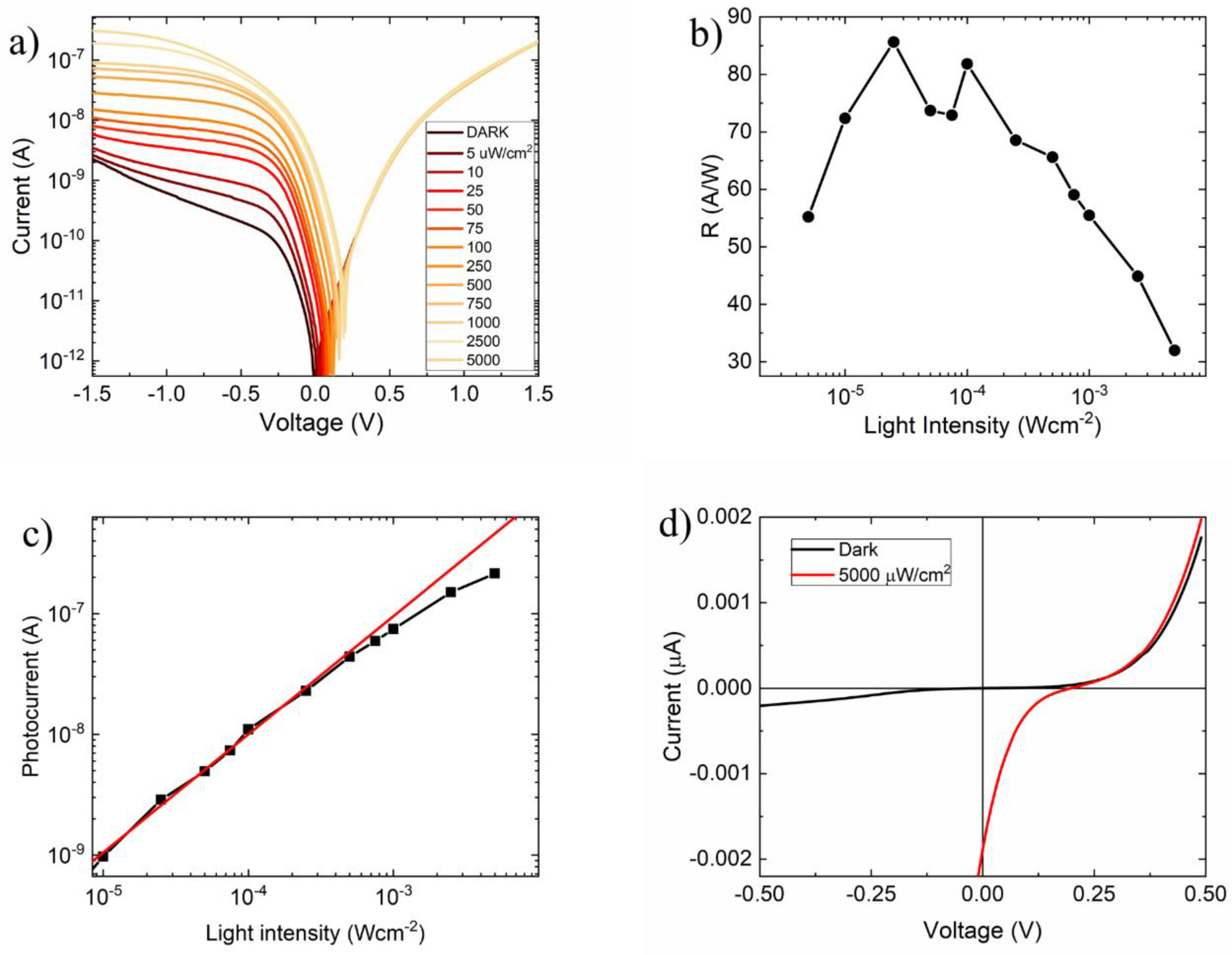Nanomaterials 09 00659 g005