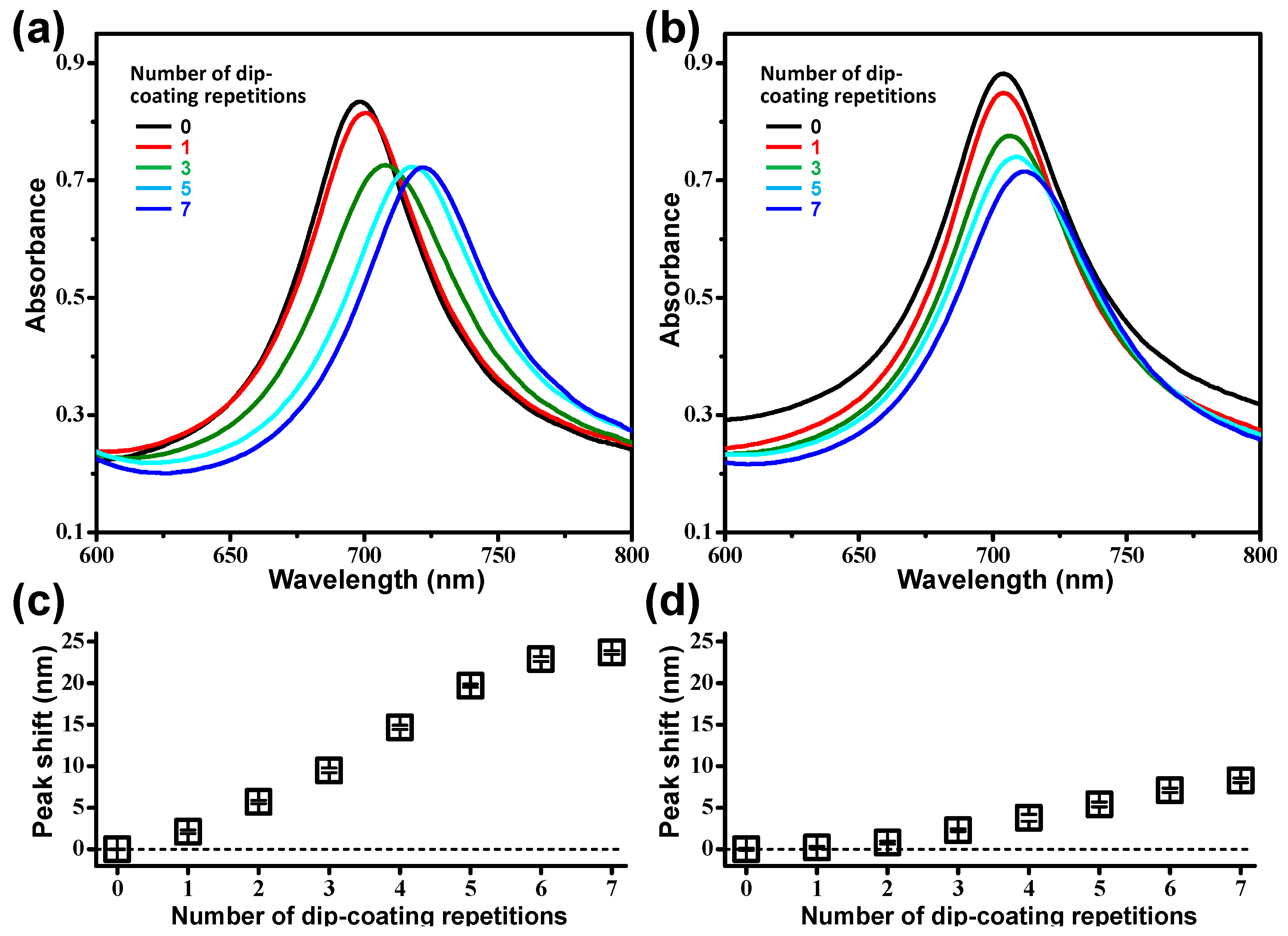 Nanomaterials 09 00660 g003