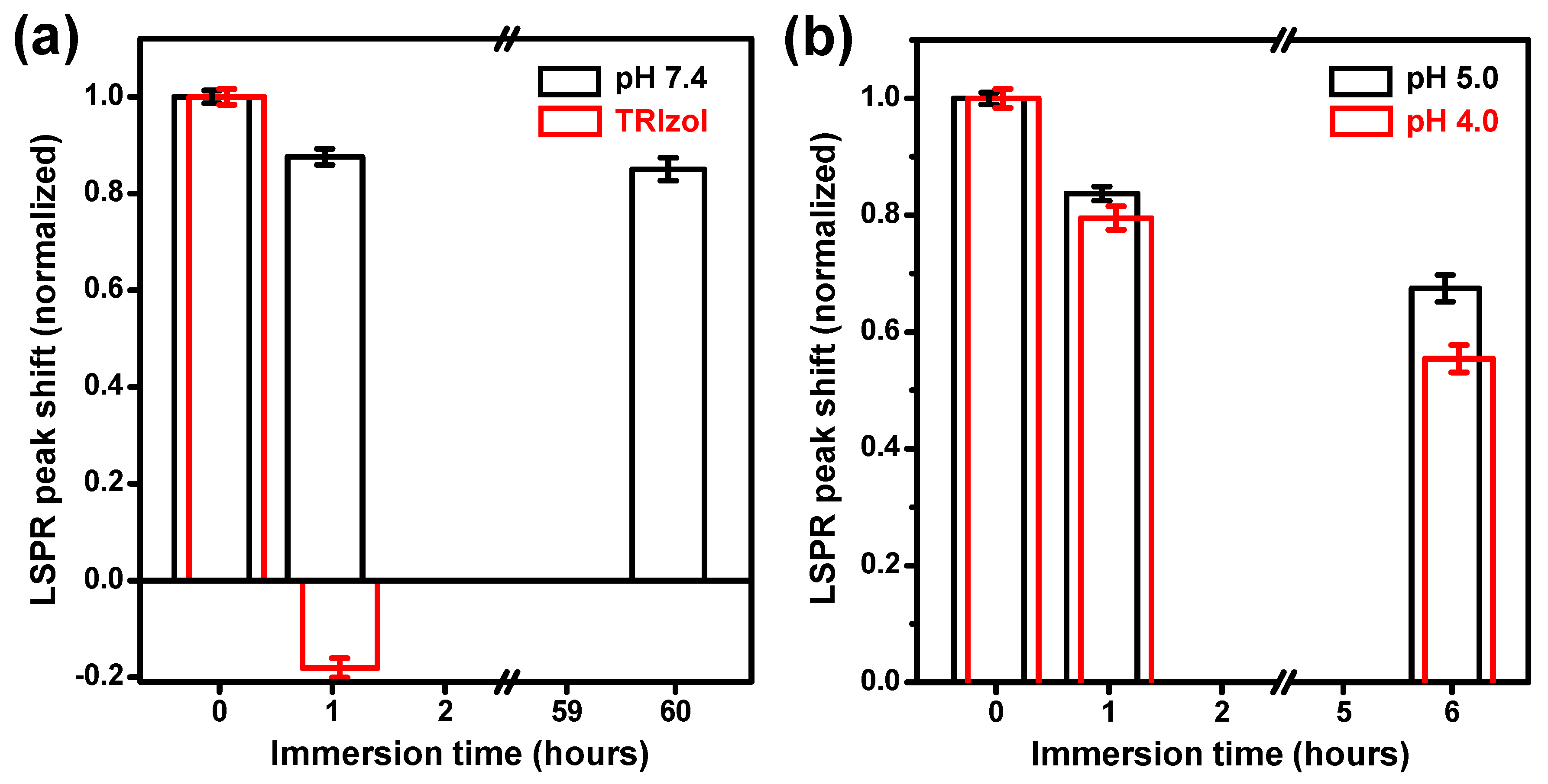 Nanomaterials 09 00660 g004
