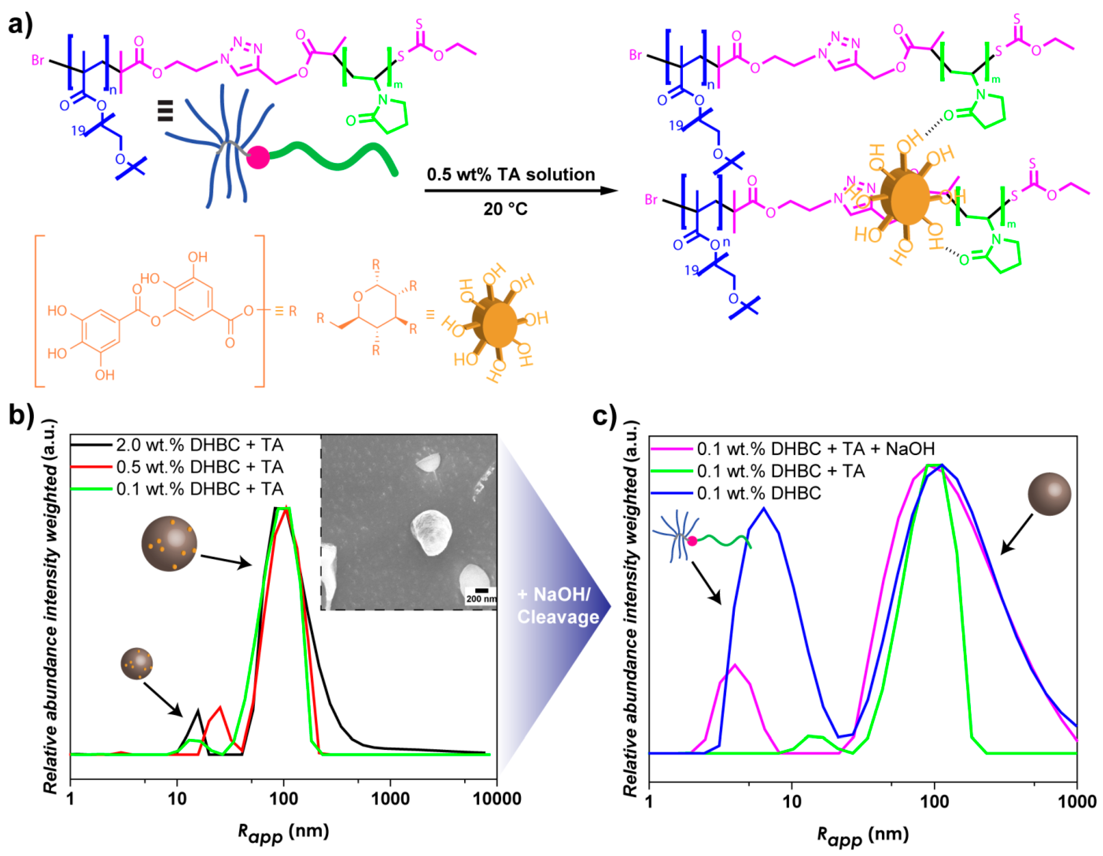 Nanomaterials 09 00662 g002 Nanomaterials 09 00662 g002