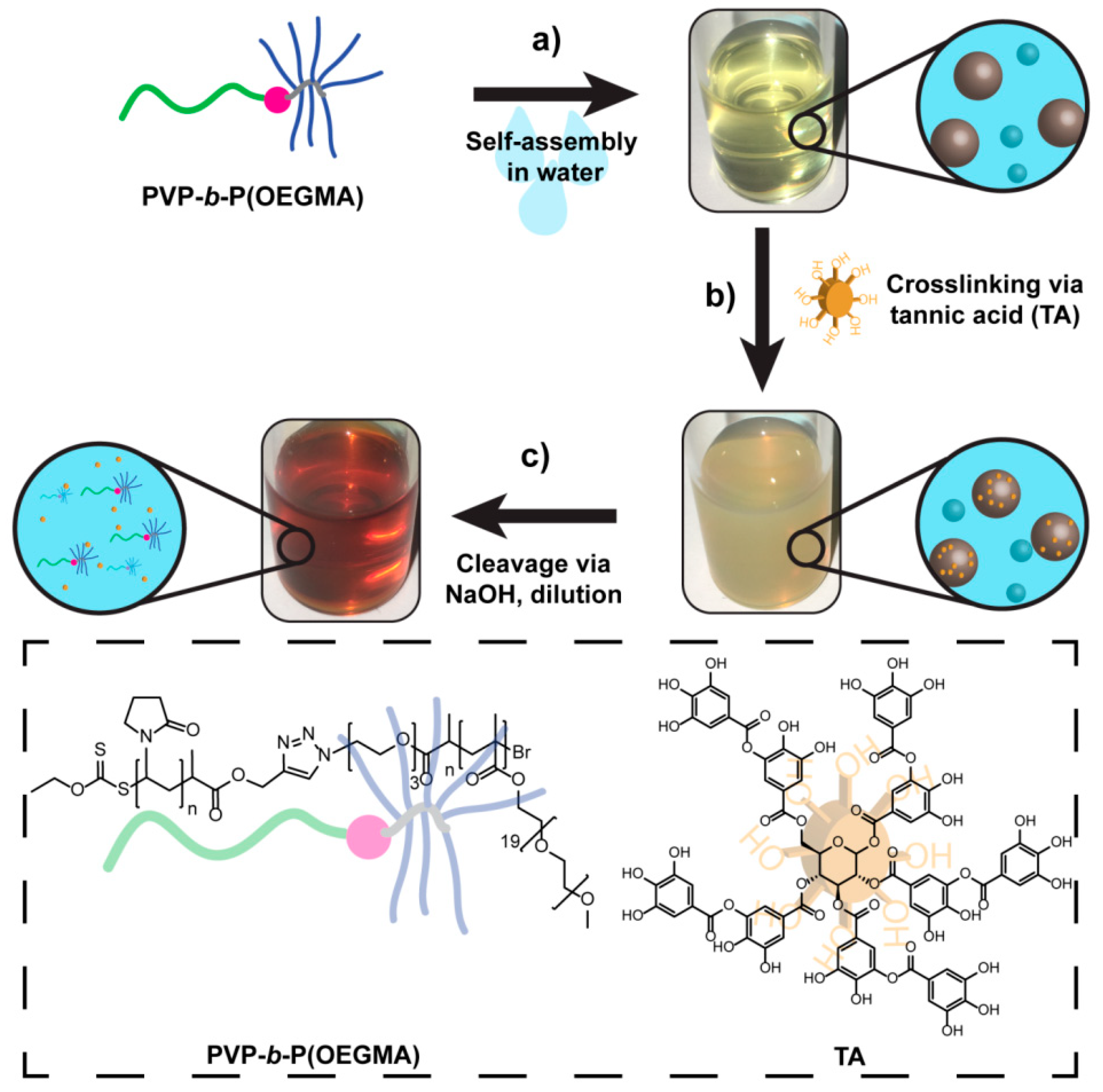 Nanomaterials 09 00662 sch001 Nanomaterials 09 00662 sch001