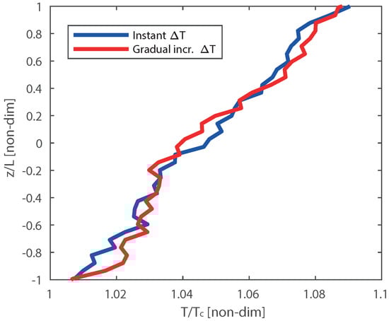 Nanomaterials 09 00663 g0a1