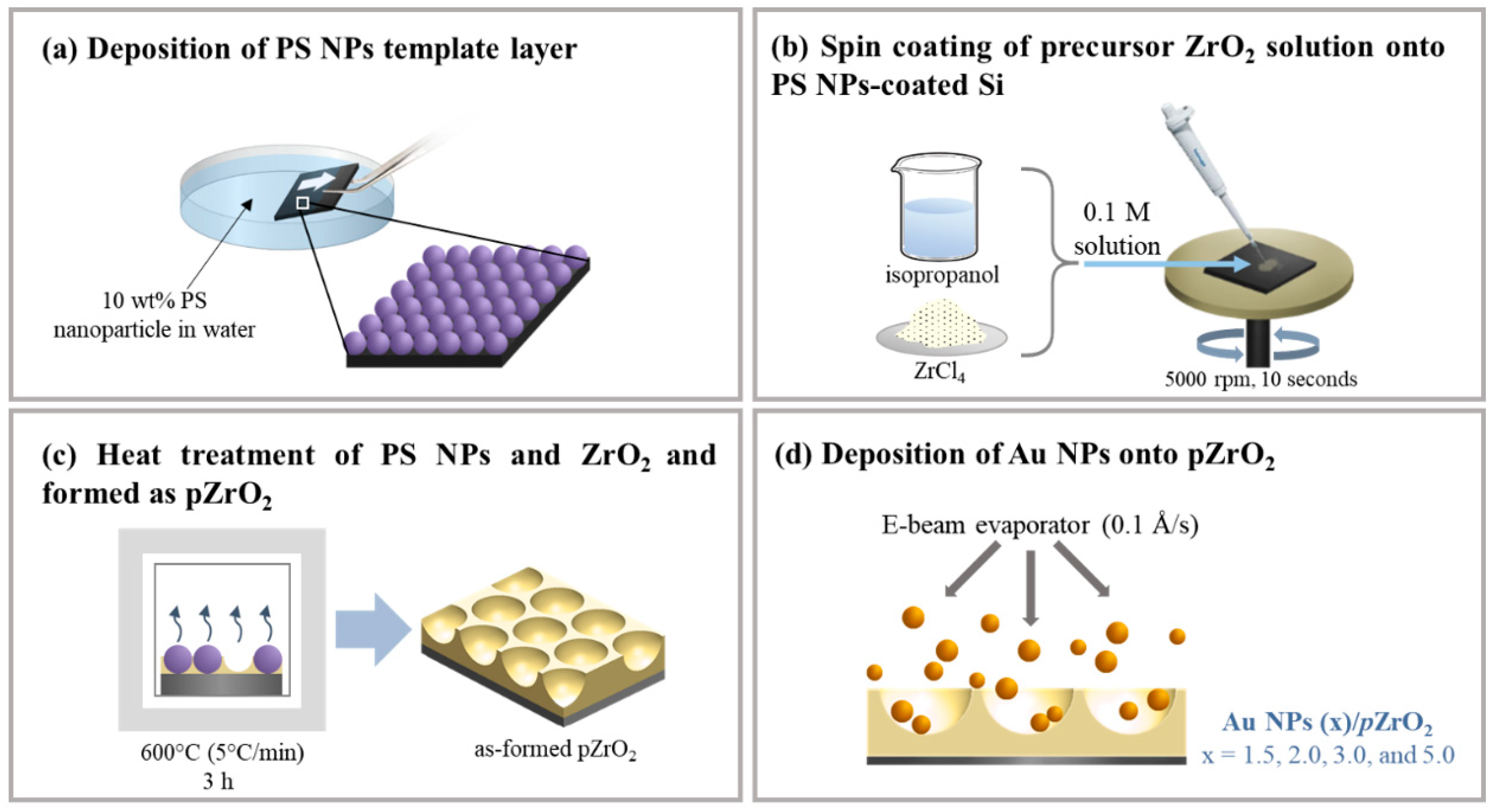 Nanomaterials 09 00664 g001 Nanomaterials 09 00664 g001