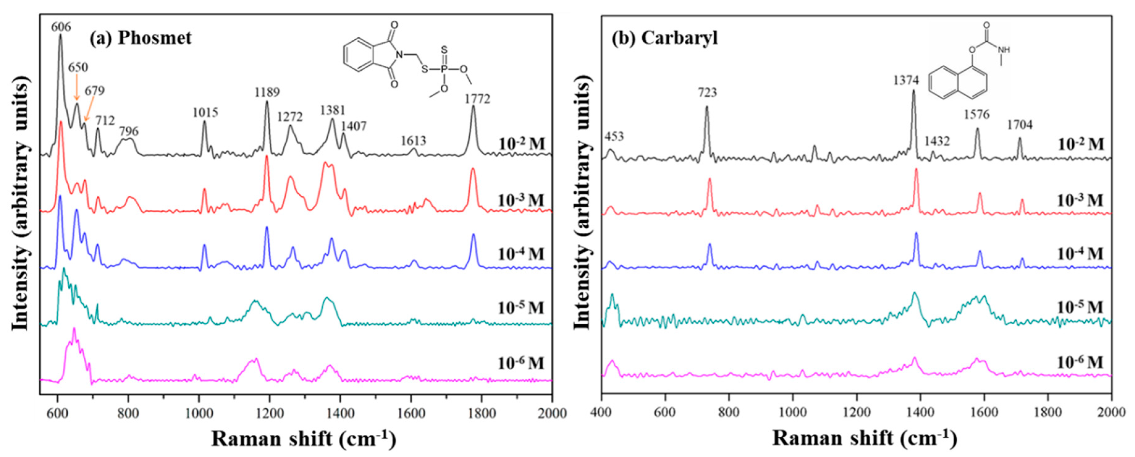 Nanomaterials 09 00664 g004 Nanomaterials 09 00664 g004