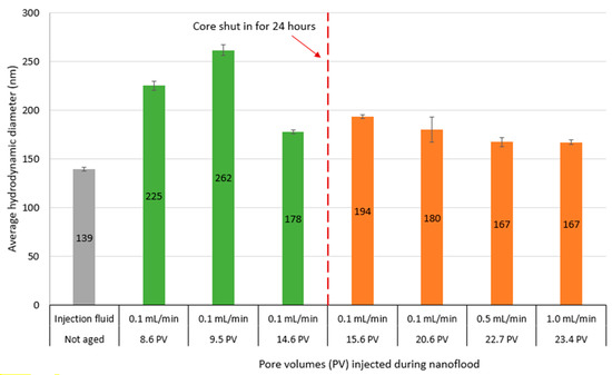 Nanomaterials 09 00665 g0a6 550