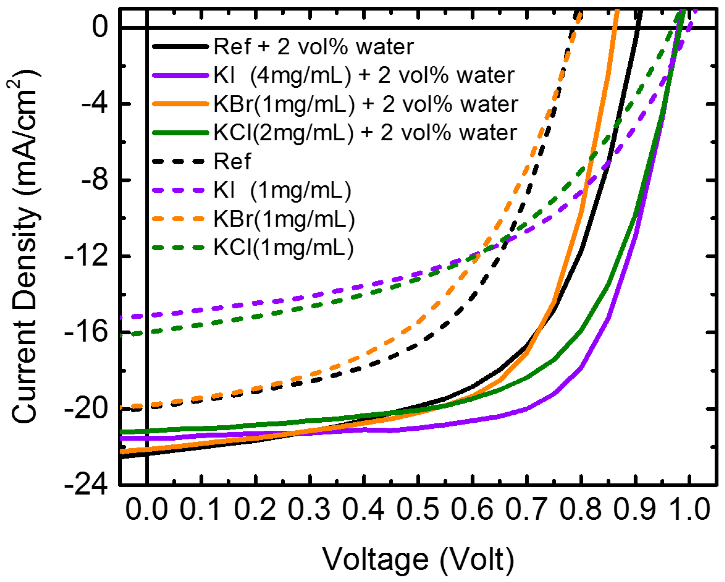 Nanomaterials 09 00666 g001