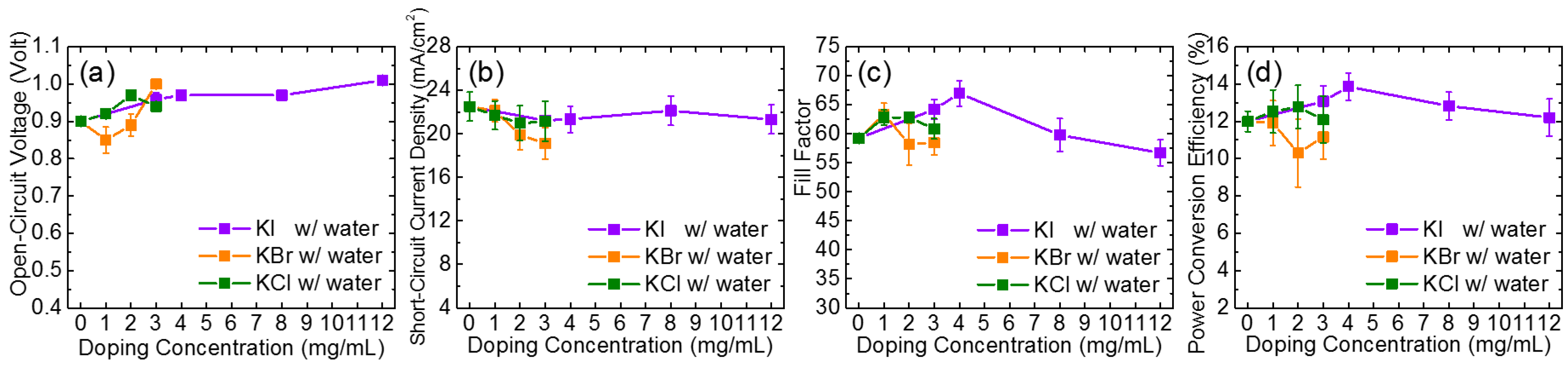 Nanomaterials 09 00666 g002