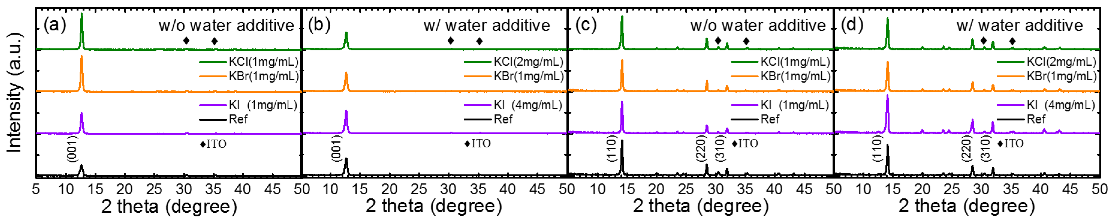 Nanomaterials 09 00666 g003
