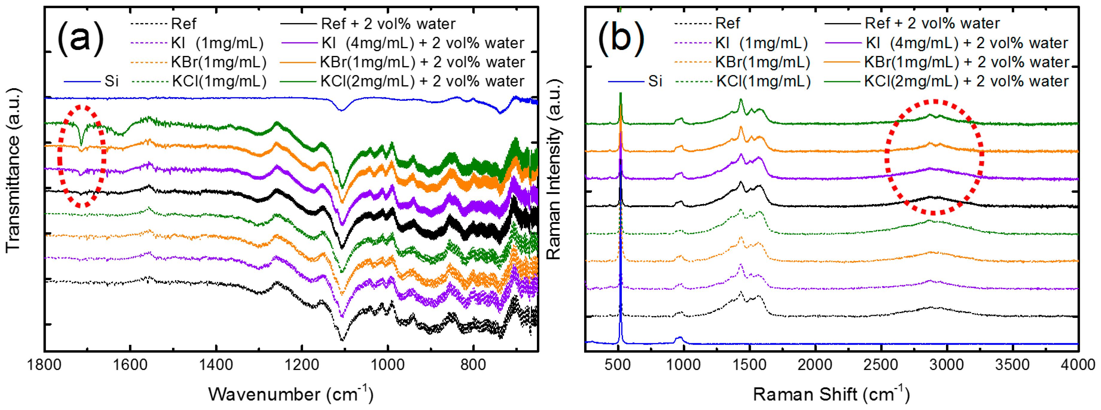 Nanomaterials 09 00666 g006