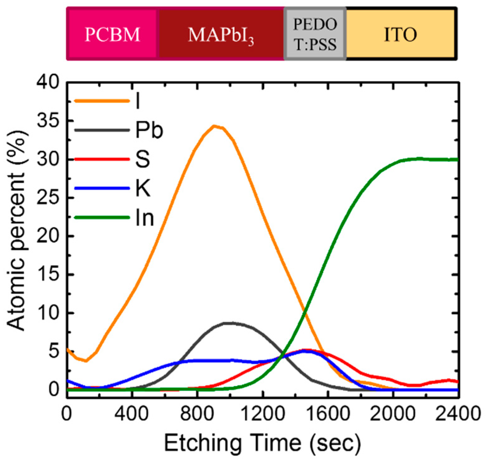Nanomaterials 09 00666 g008