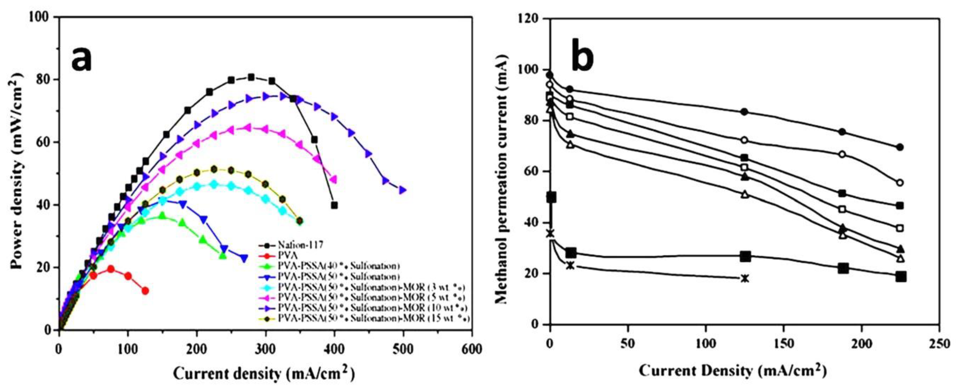 Nanomaterials 09 00668 g009 Nanomaterials 09 00668 g009