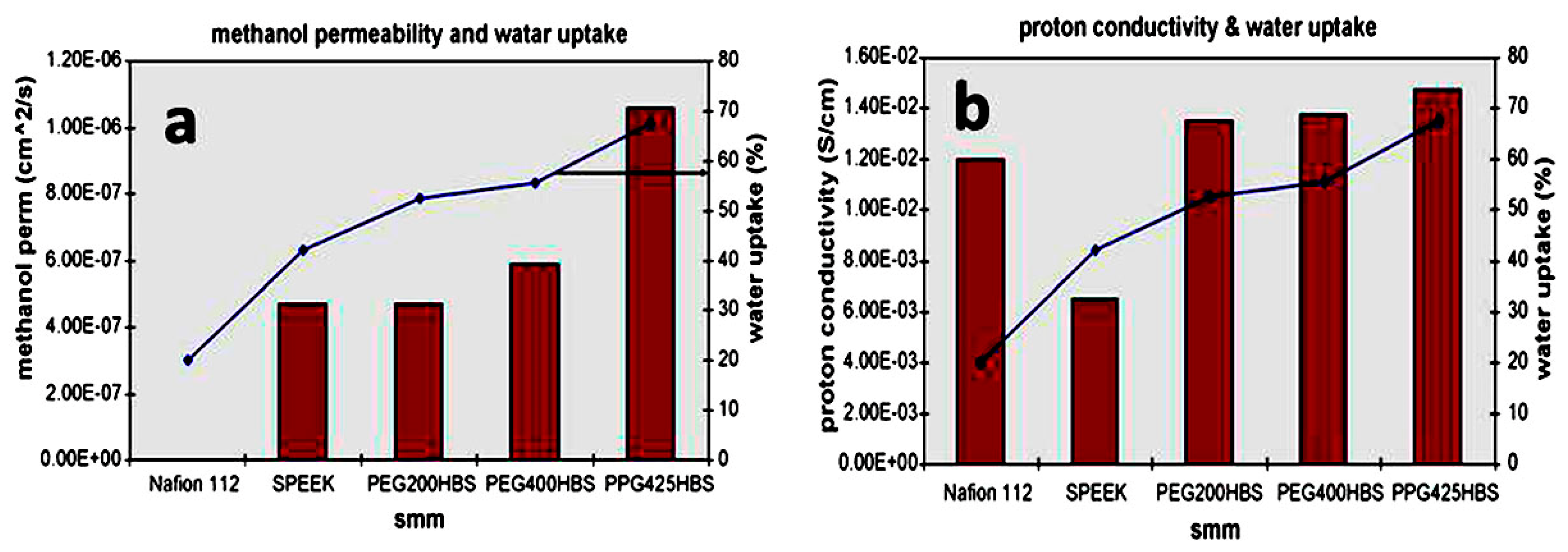 Nanomaterials 09 00668 g012 Nanomaterials 09 00668 g012