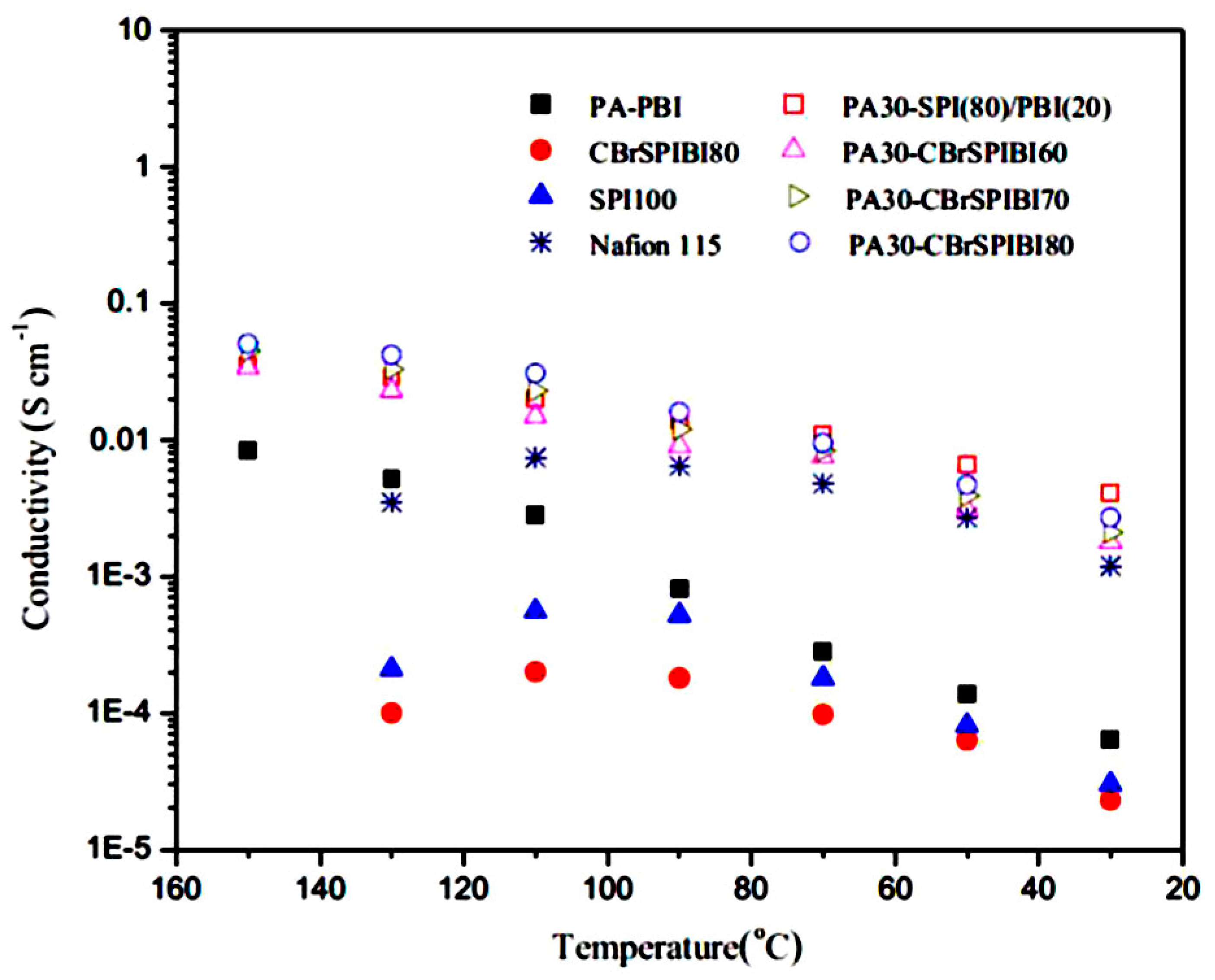 Nanomaterials 09 00668 g013 Nanomaterials 09 00668 g013