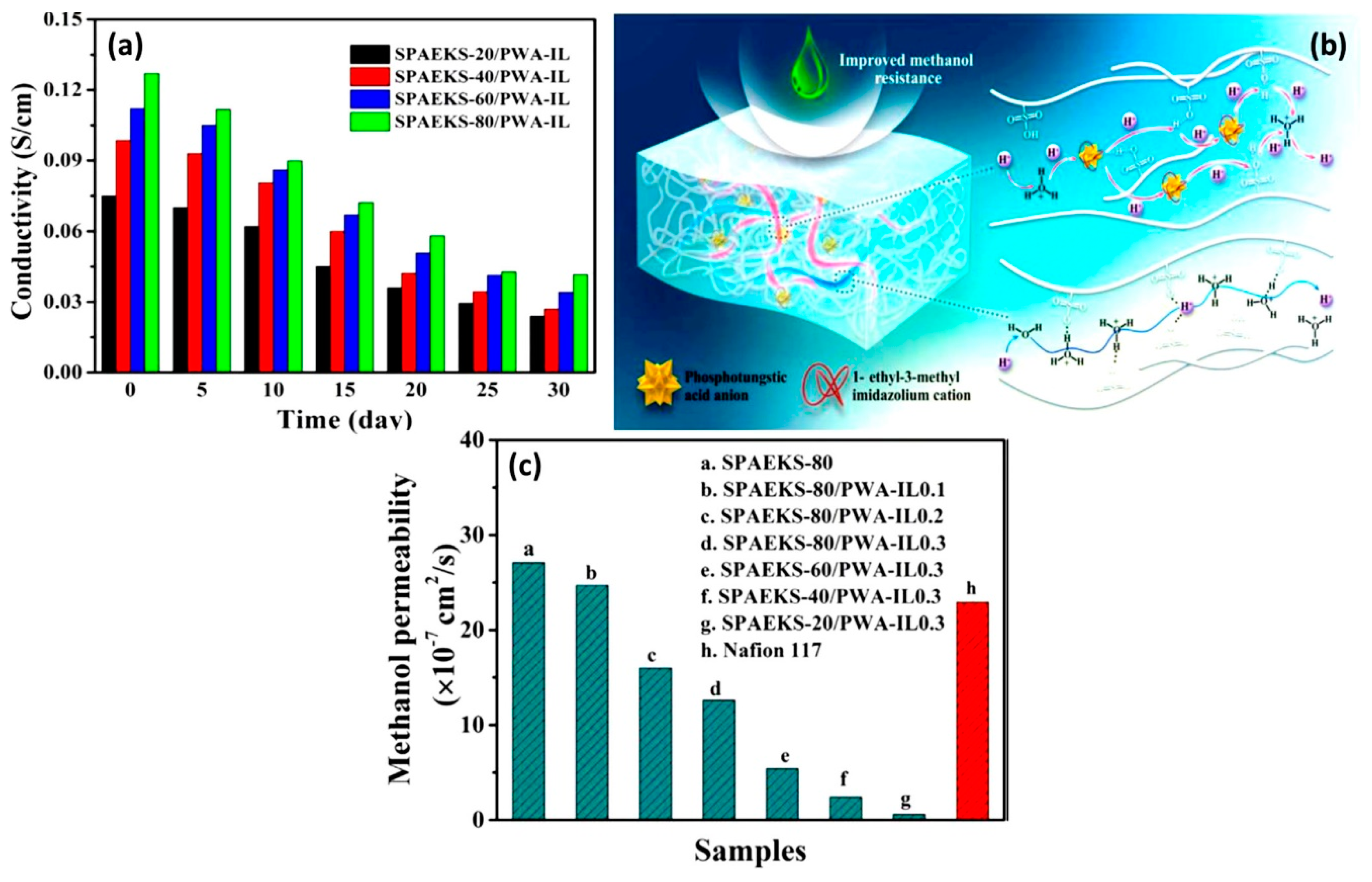 Nanomaterials 09 00668 g015 Nanomaterials 09 00668 g015