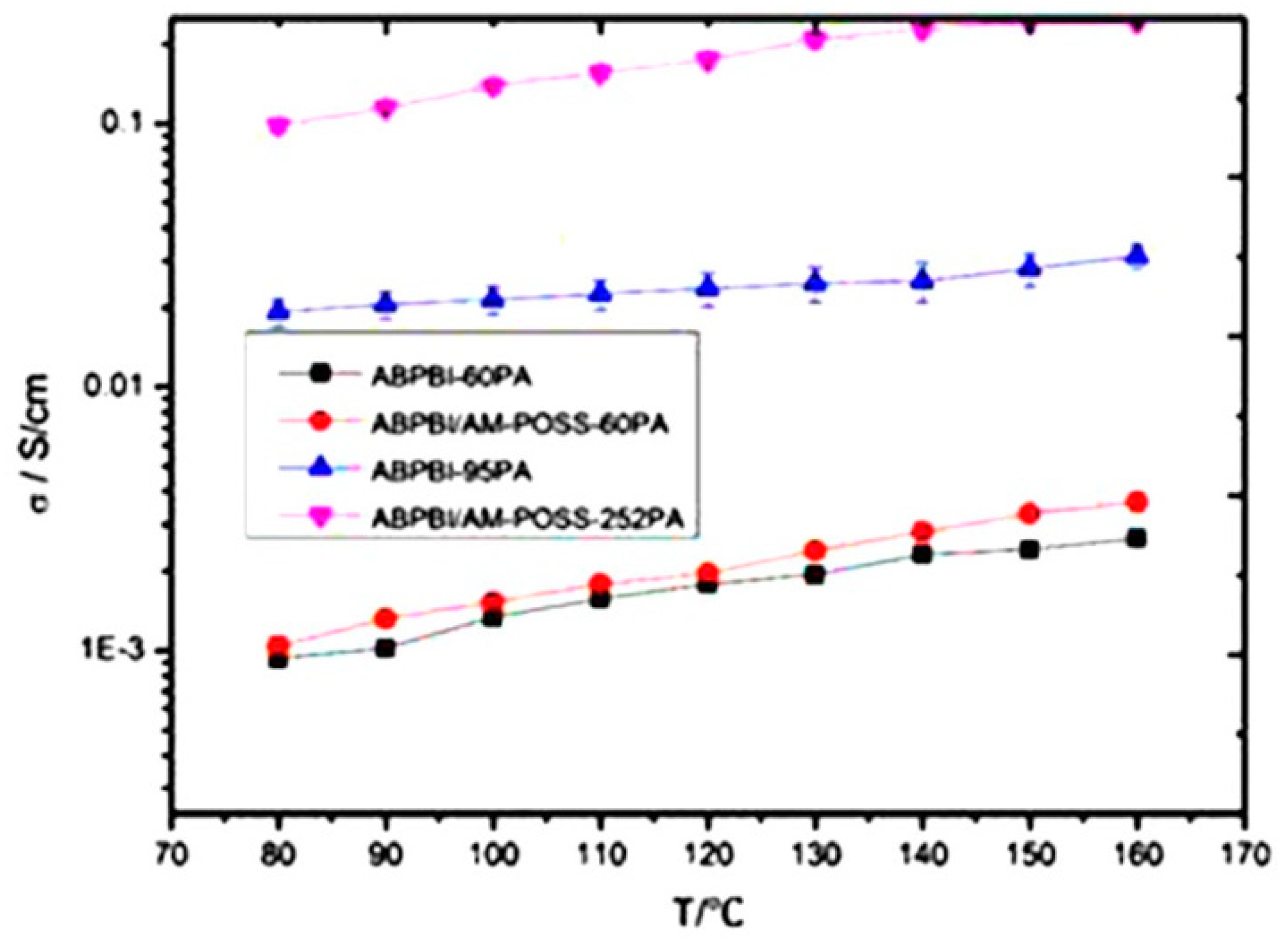 Nanomaterials 09 00668 g017 Nanomaterials 09 00668 g017