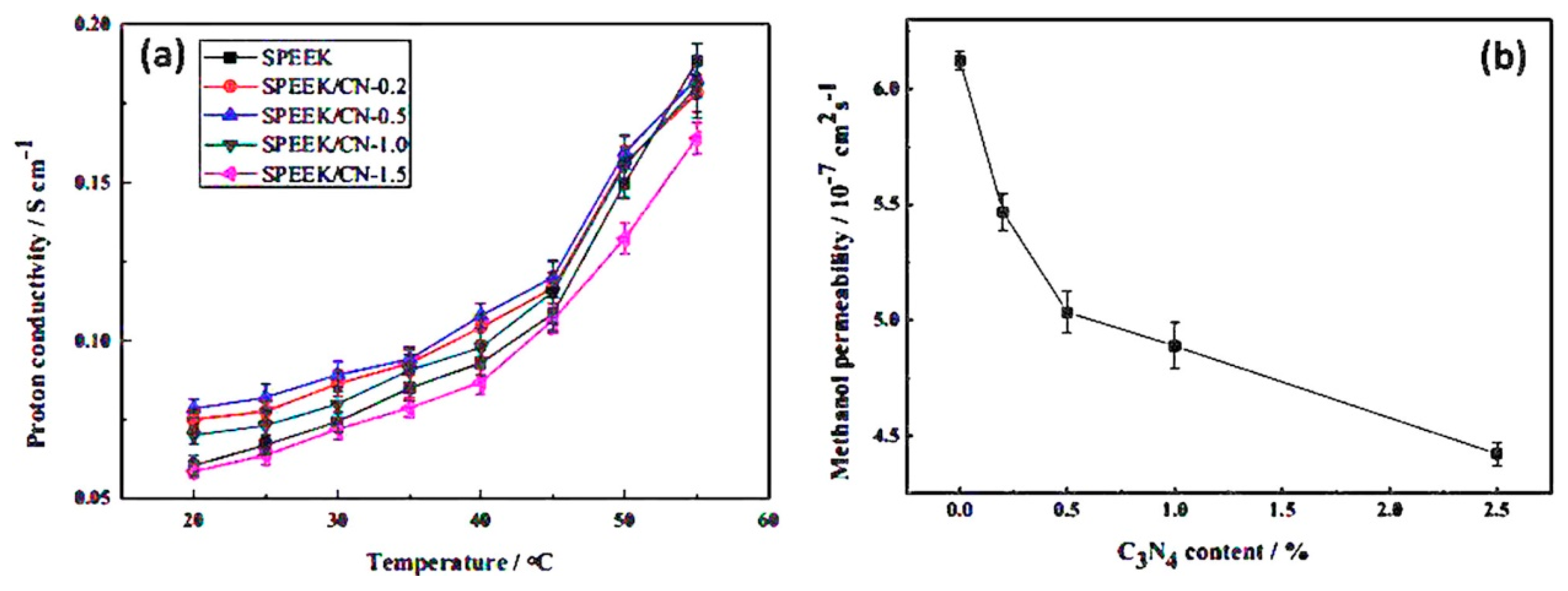 Nanomaterials 09 00668 g018 Nanomaterials 09 00668 g018