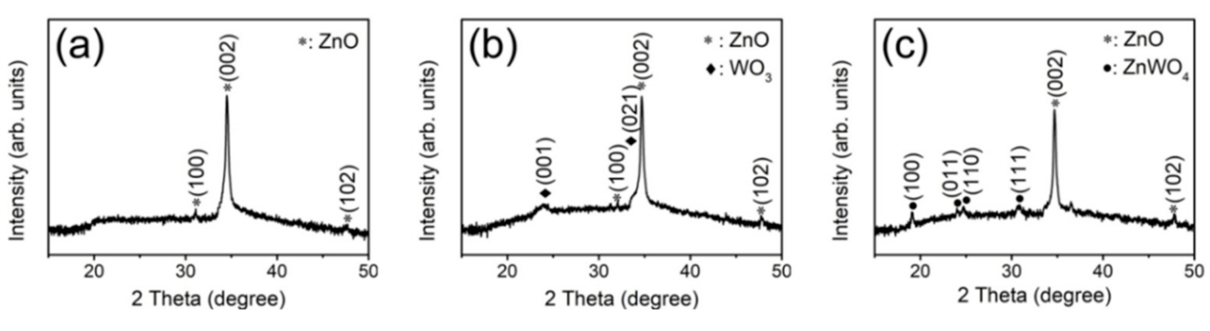 Nanomaterials 09 00669 g001 Nanomaterials 09 00669 g001