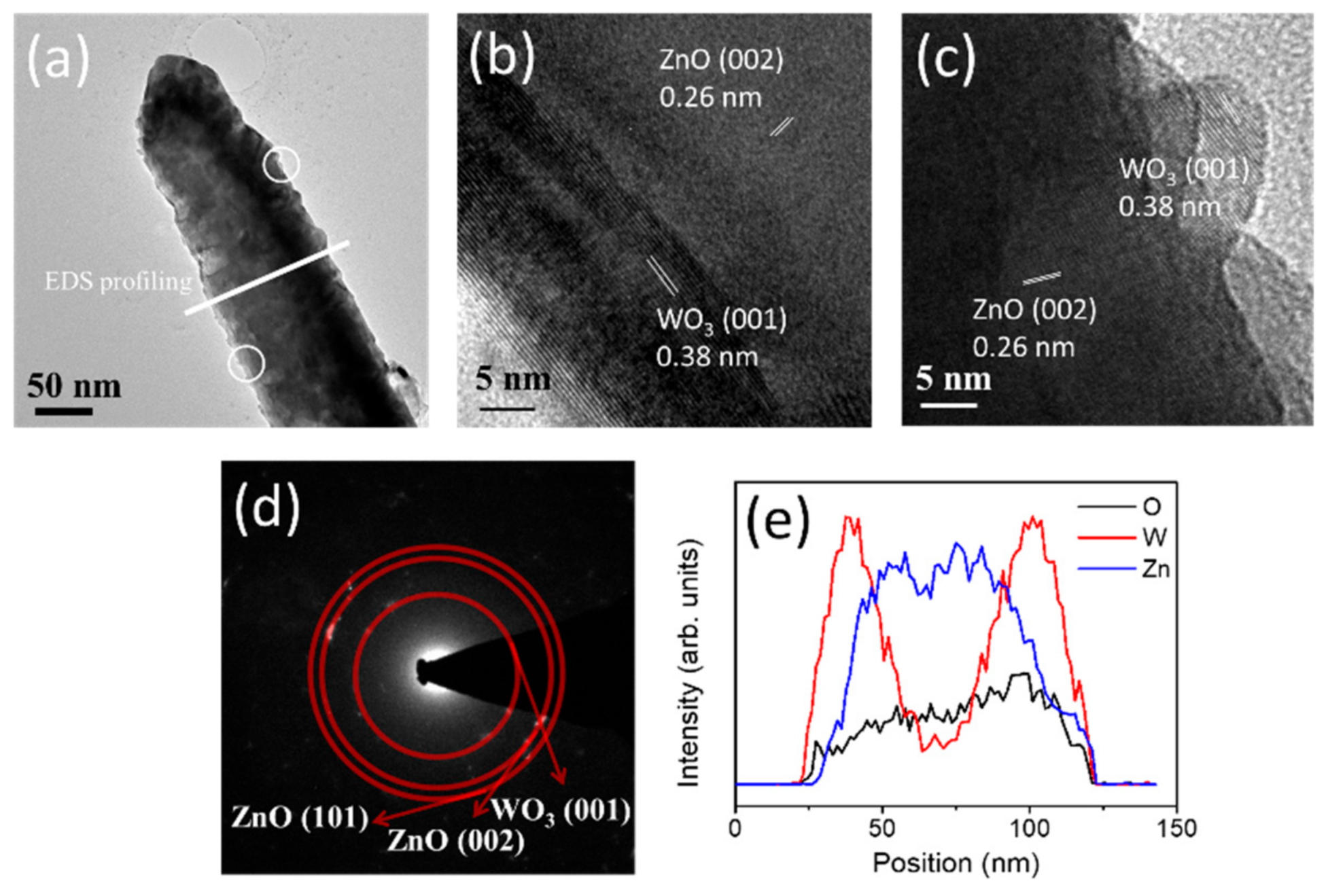 Nanomaterials 09 00669 g003 Nanomaterials 09 00669 g003