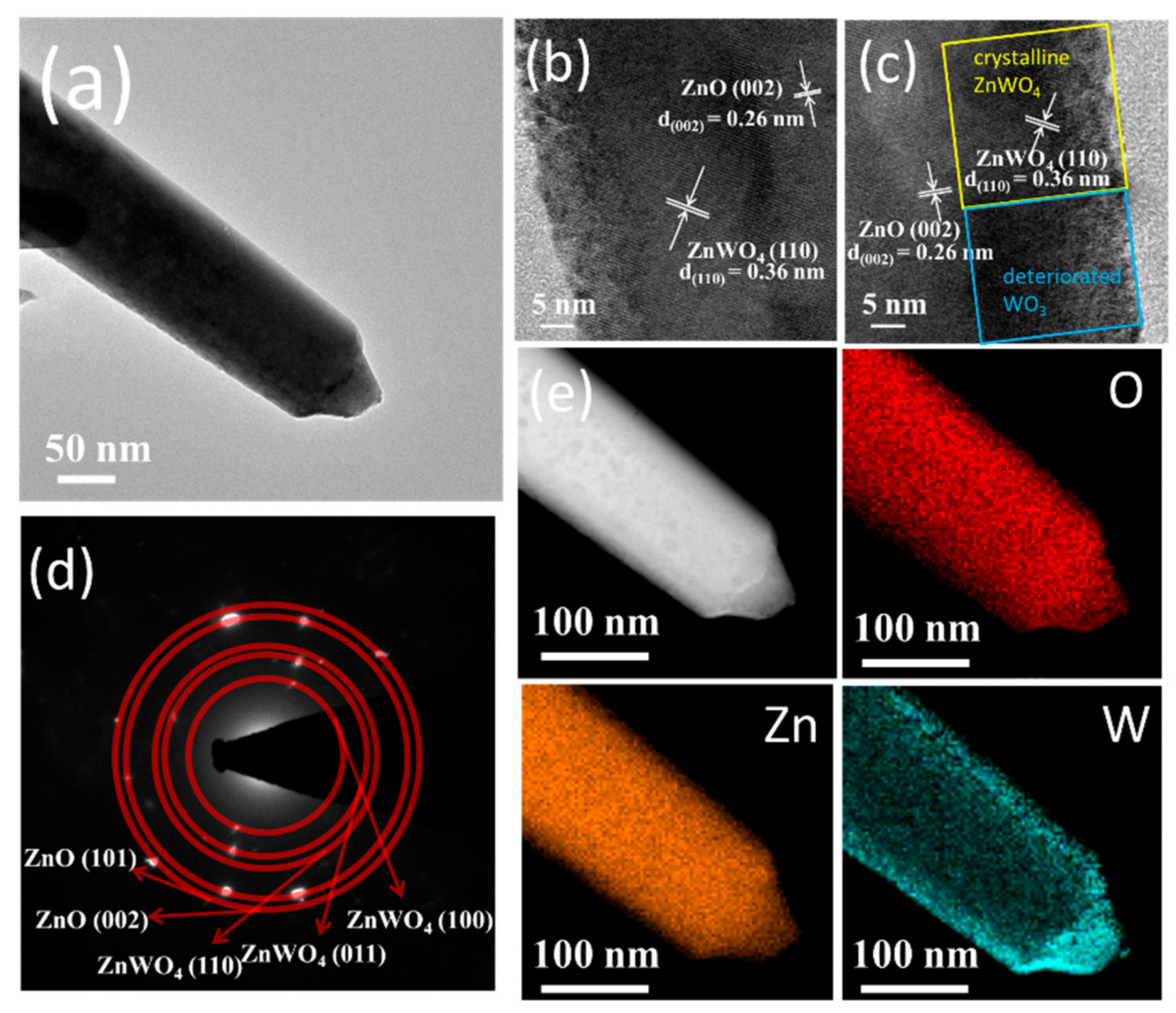 Nanomaterials 09 00669 g004 Nanomaterials 09 00669 g004