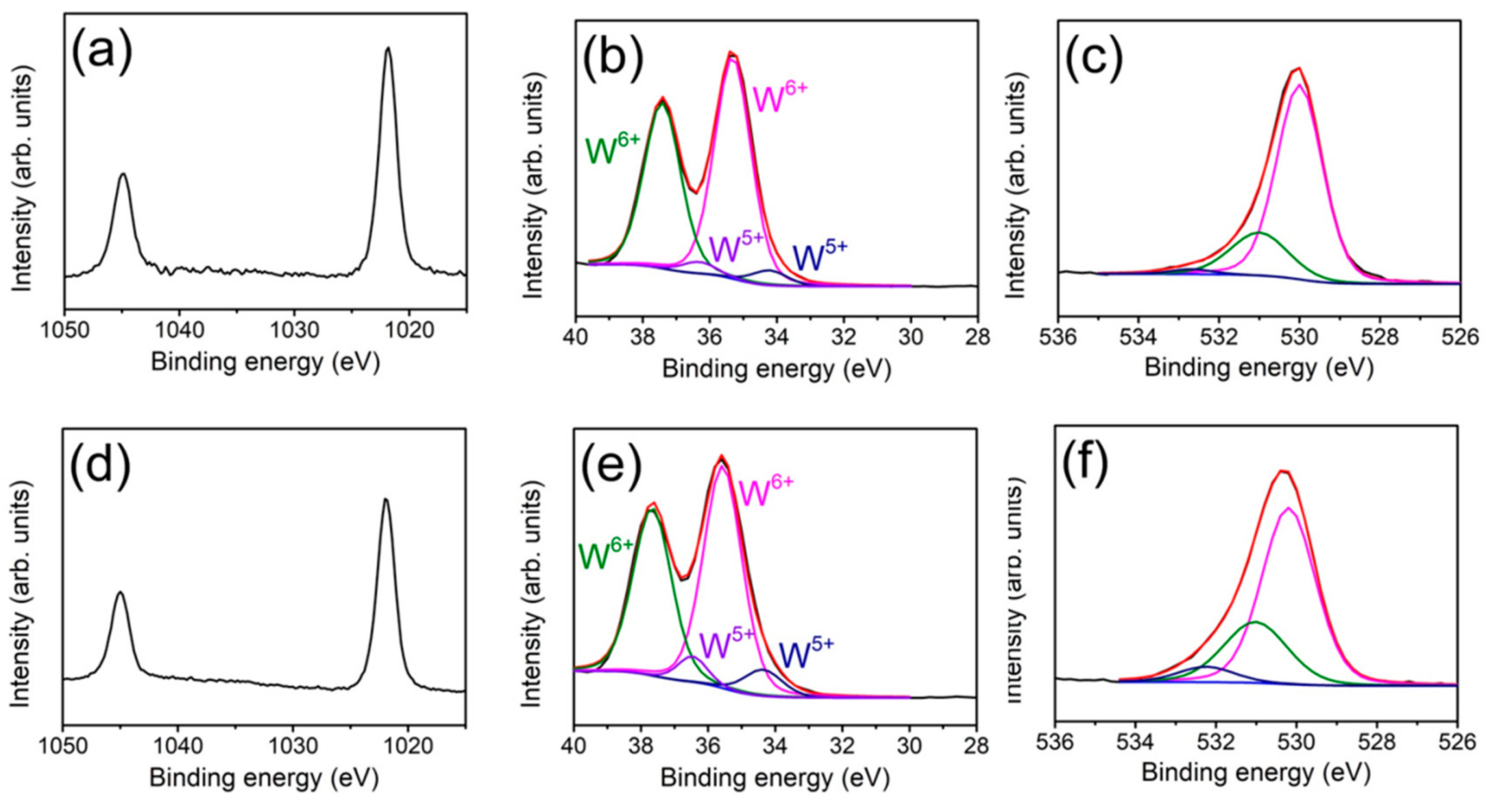 Nanomaterials 09 00669 g005 Nanomaterials 09 00669 g005