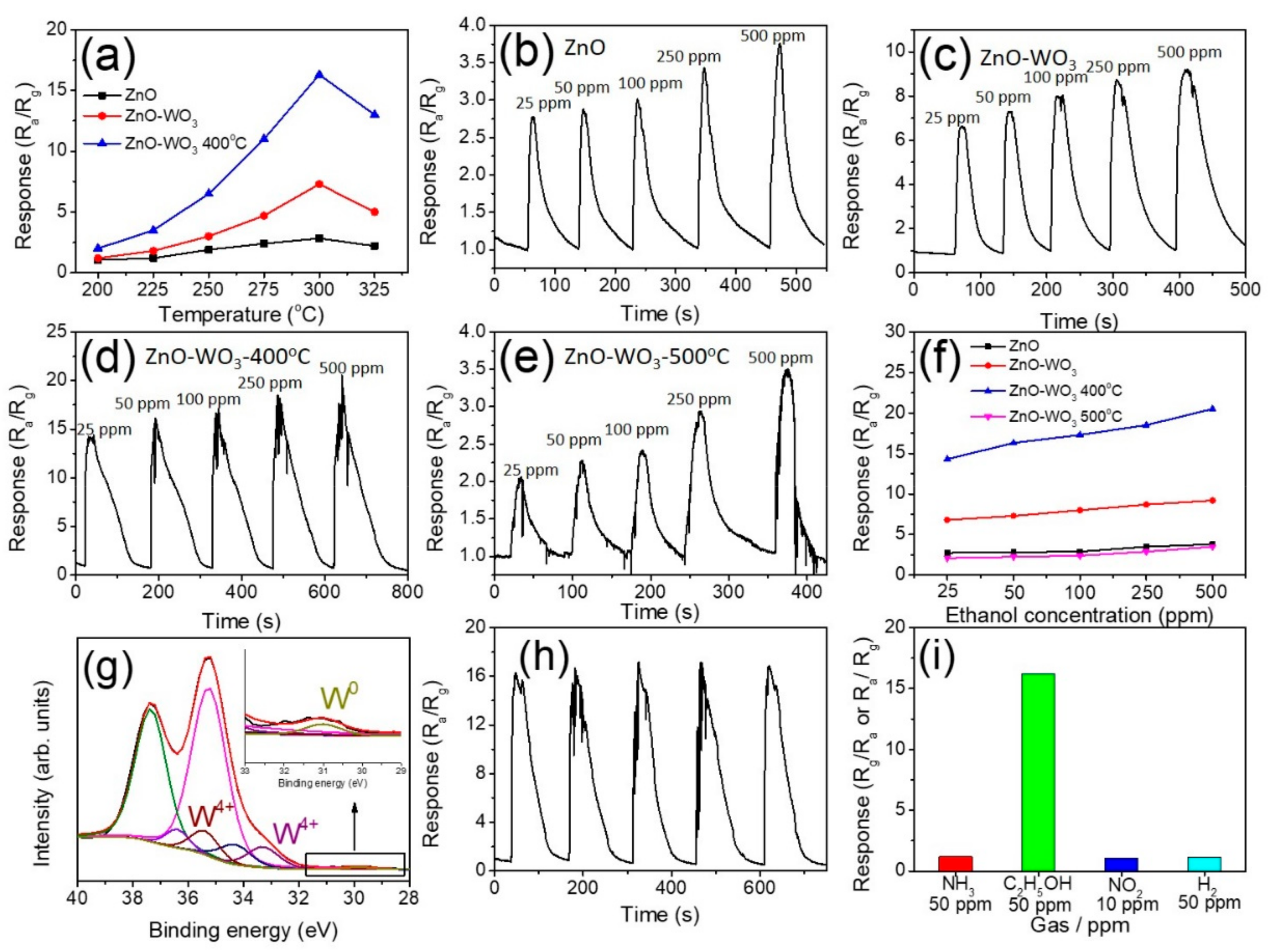 Nanomaterials 09 00669 g006 Nanomaterials 09 00669 g006
